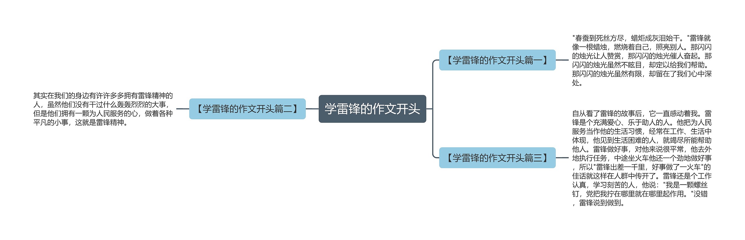 学雷锋的作文开头思维导图