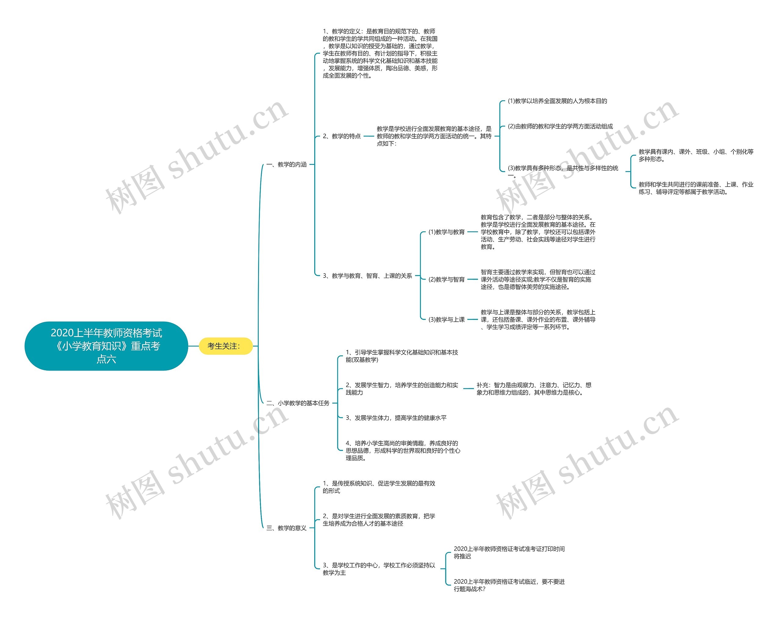 2020上半年教师资格考试《小学教育知识》重点考点六 2020上半年教师资格考试《小学教育知识》重点考点六