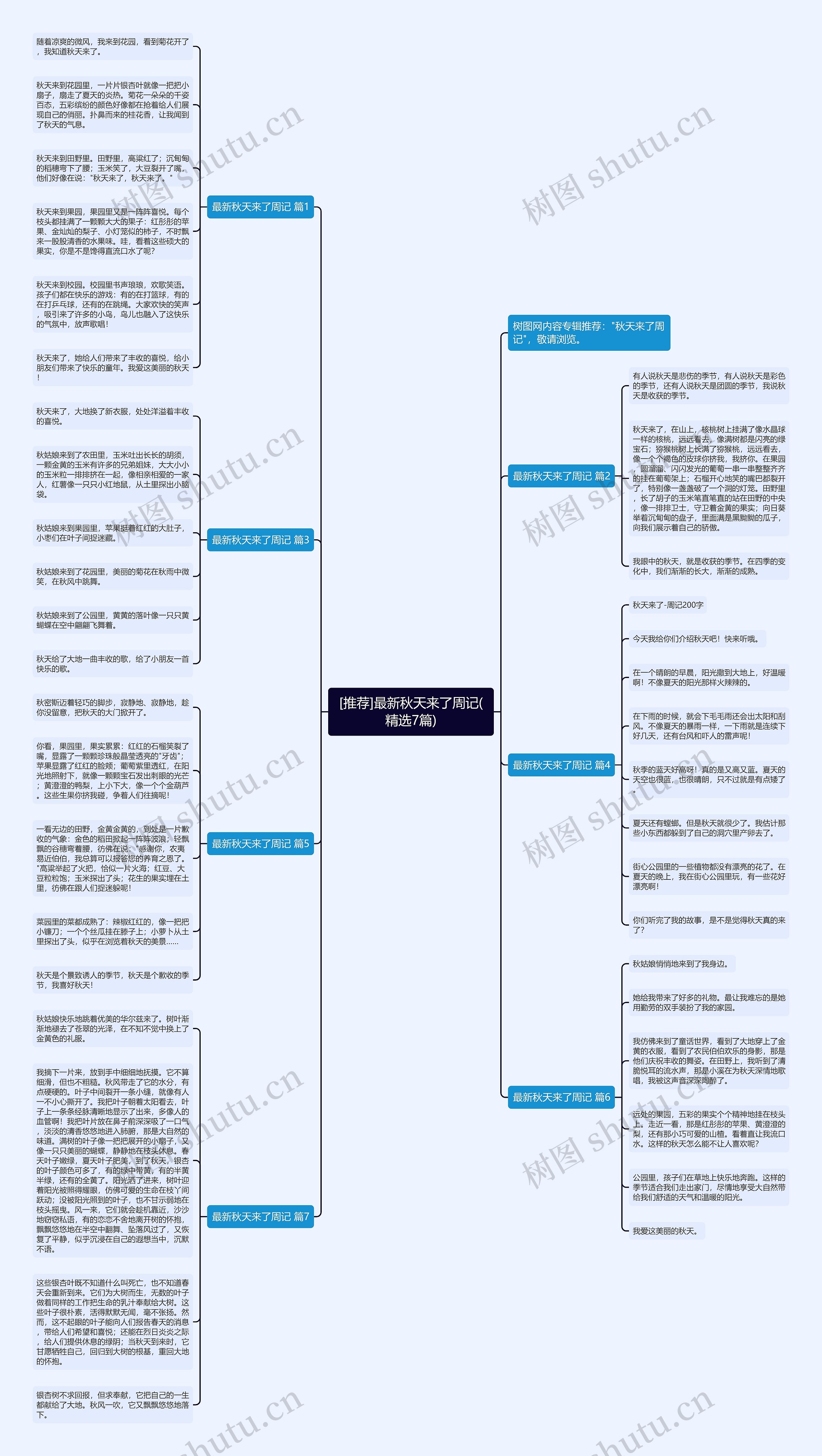 [推荐]最新秋天来了周记(精选7篇)思维导图