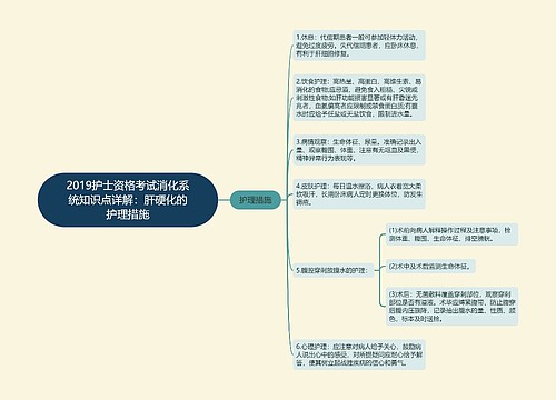 2019护士资格考试消化系统知识点详解：肝硬化的护理措施