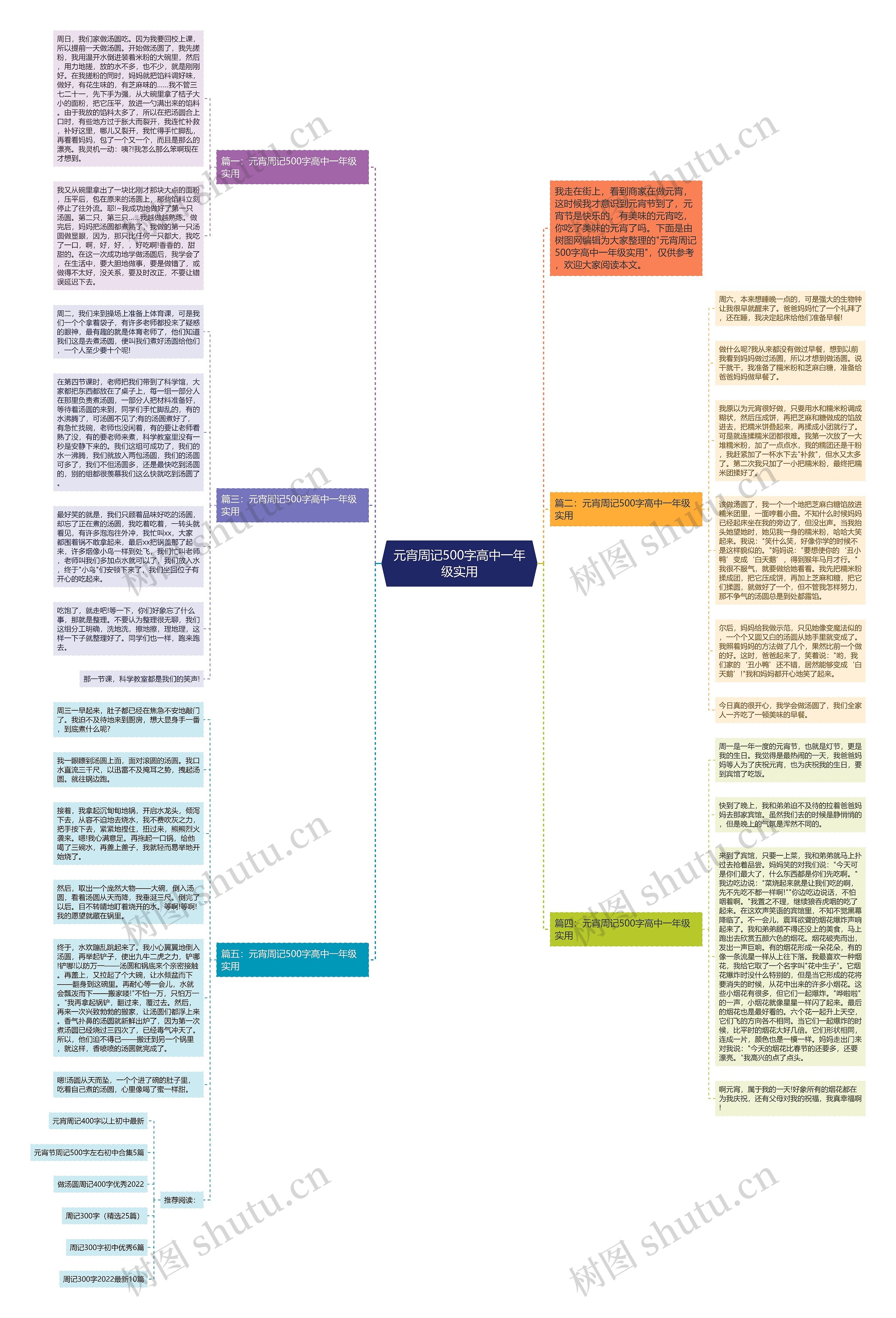 元宵周记500字高中一年级实用思维导图