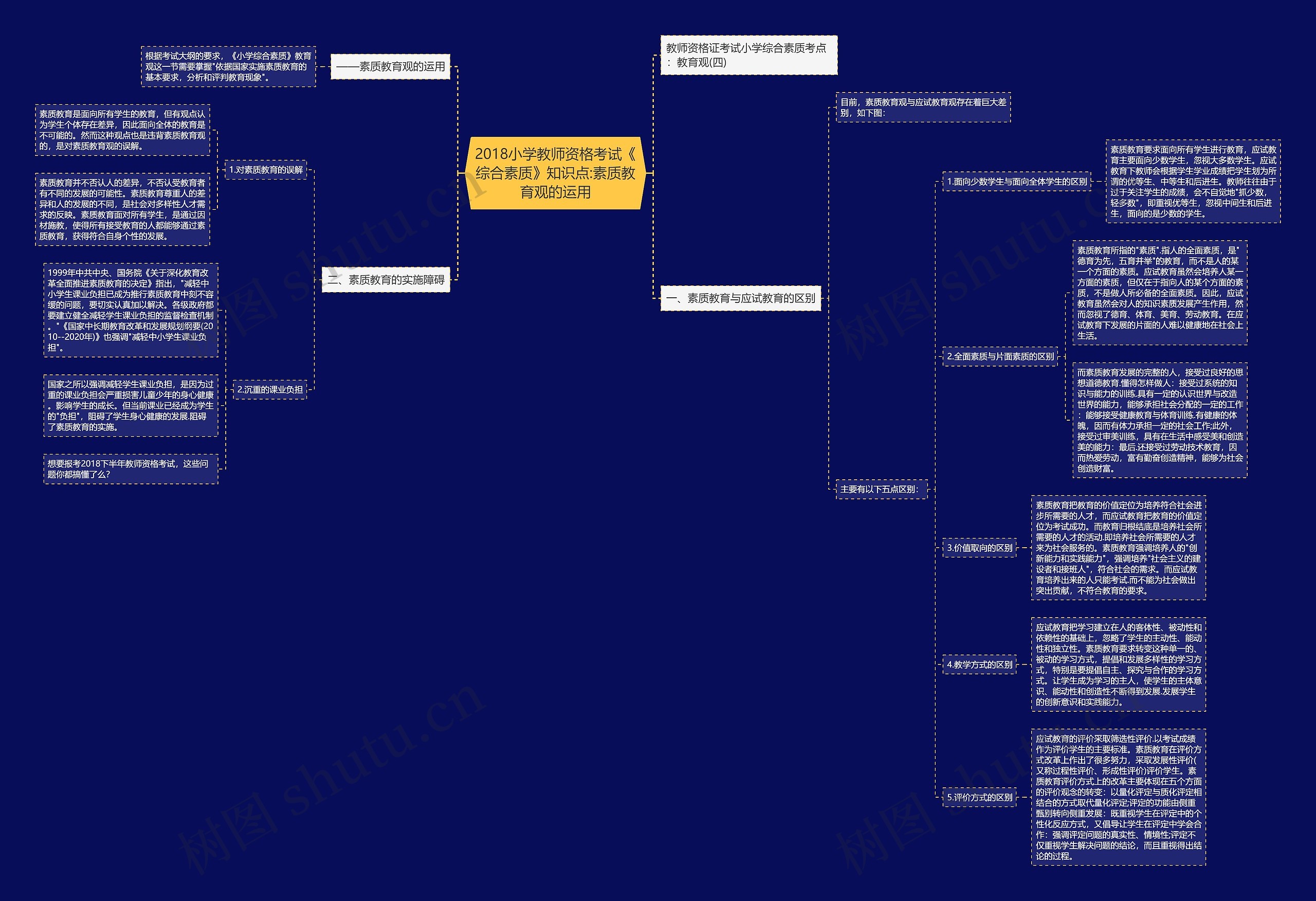2018小学教师资格考试《综合素质》知识点:素质教育观的运用 2018小学教师资格考试《综合素质》知识点:素质教育观的运用