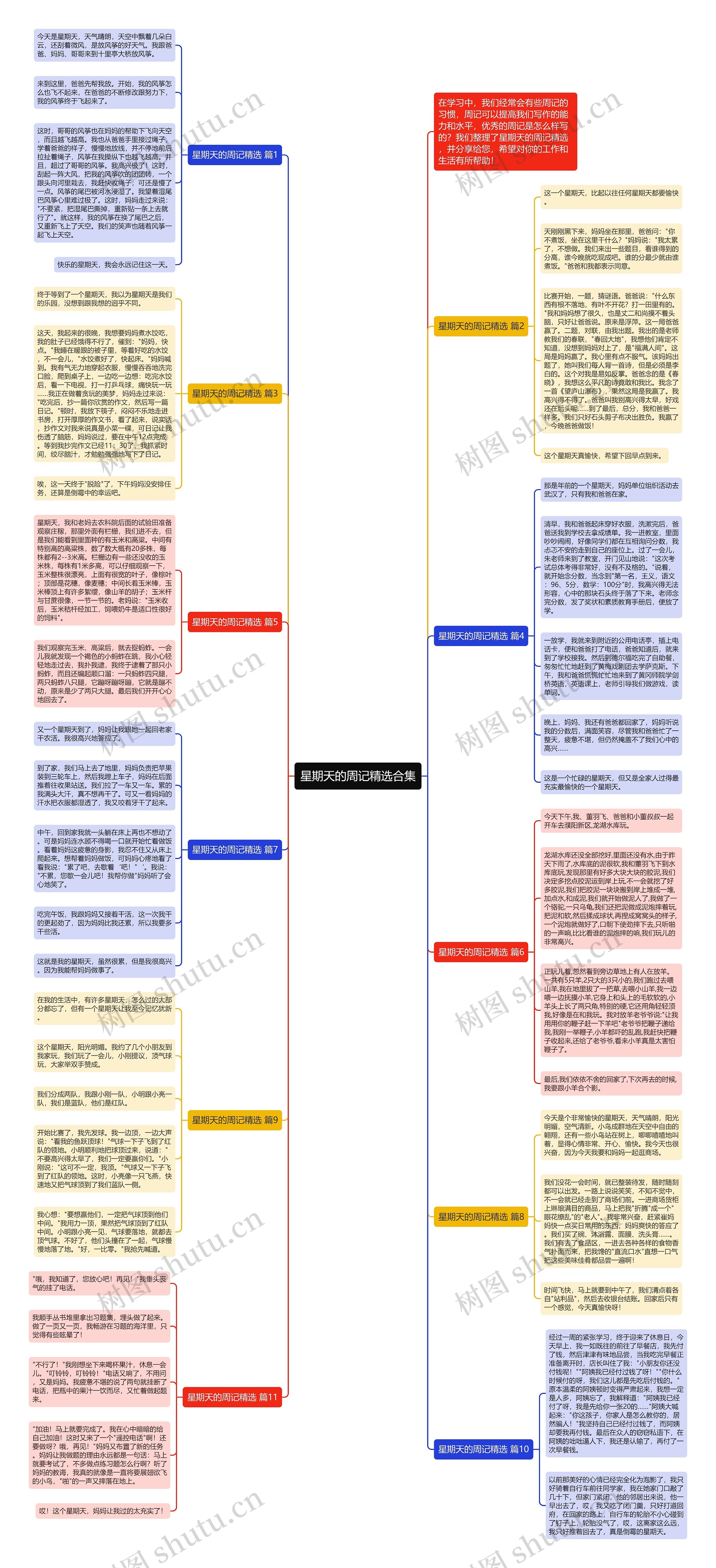 星期天的周记精选合集思维导图