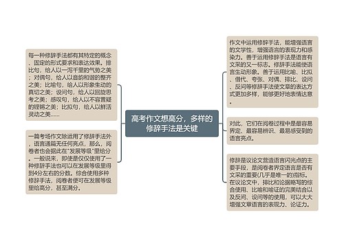 高考作文想高分，多样的修辞手法是关键