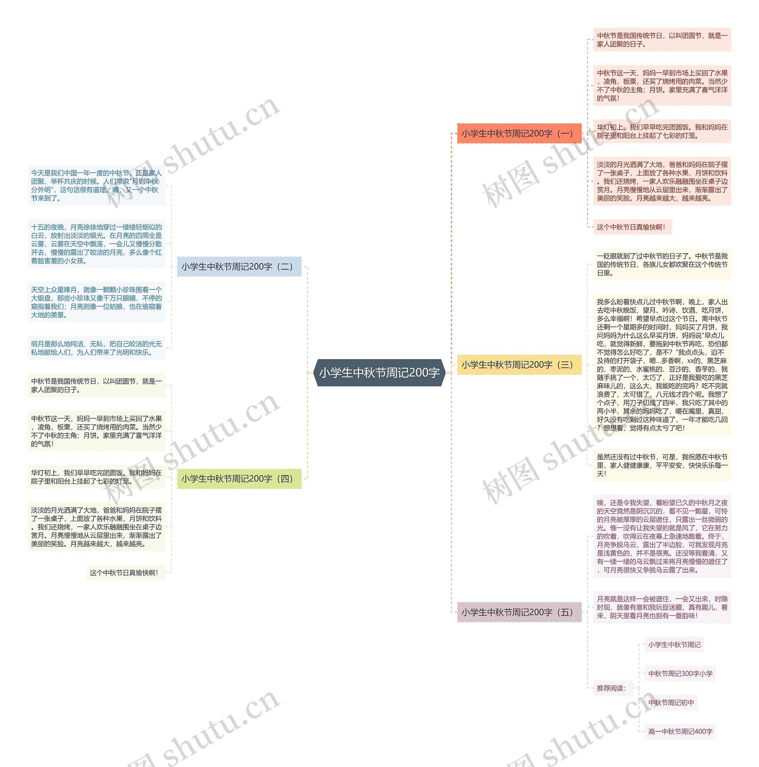 小学生中秋节周记200字思维导图