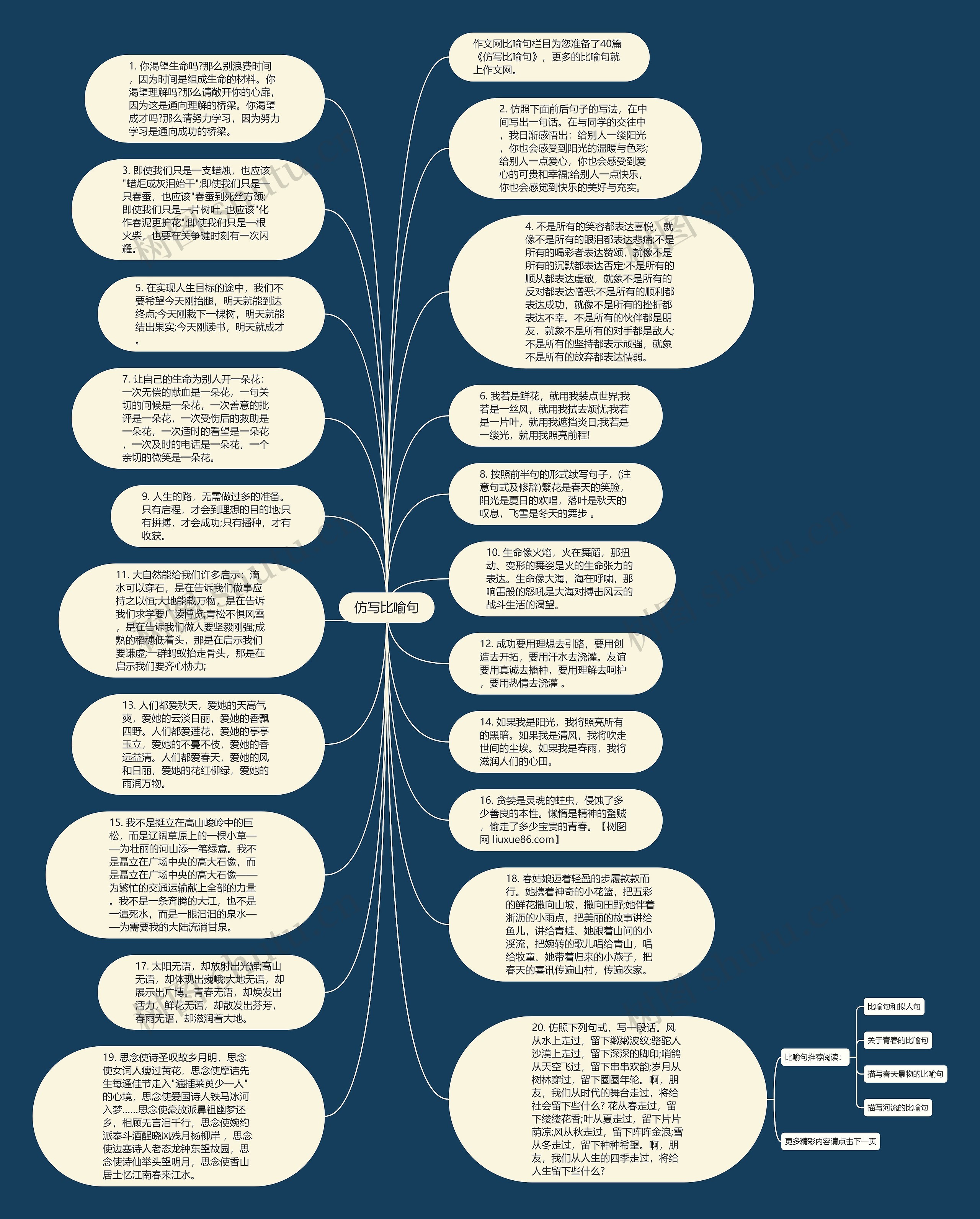 仿写比喻句思维导图