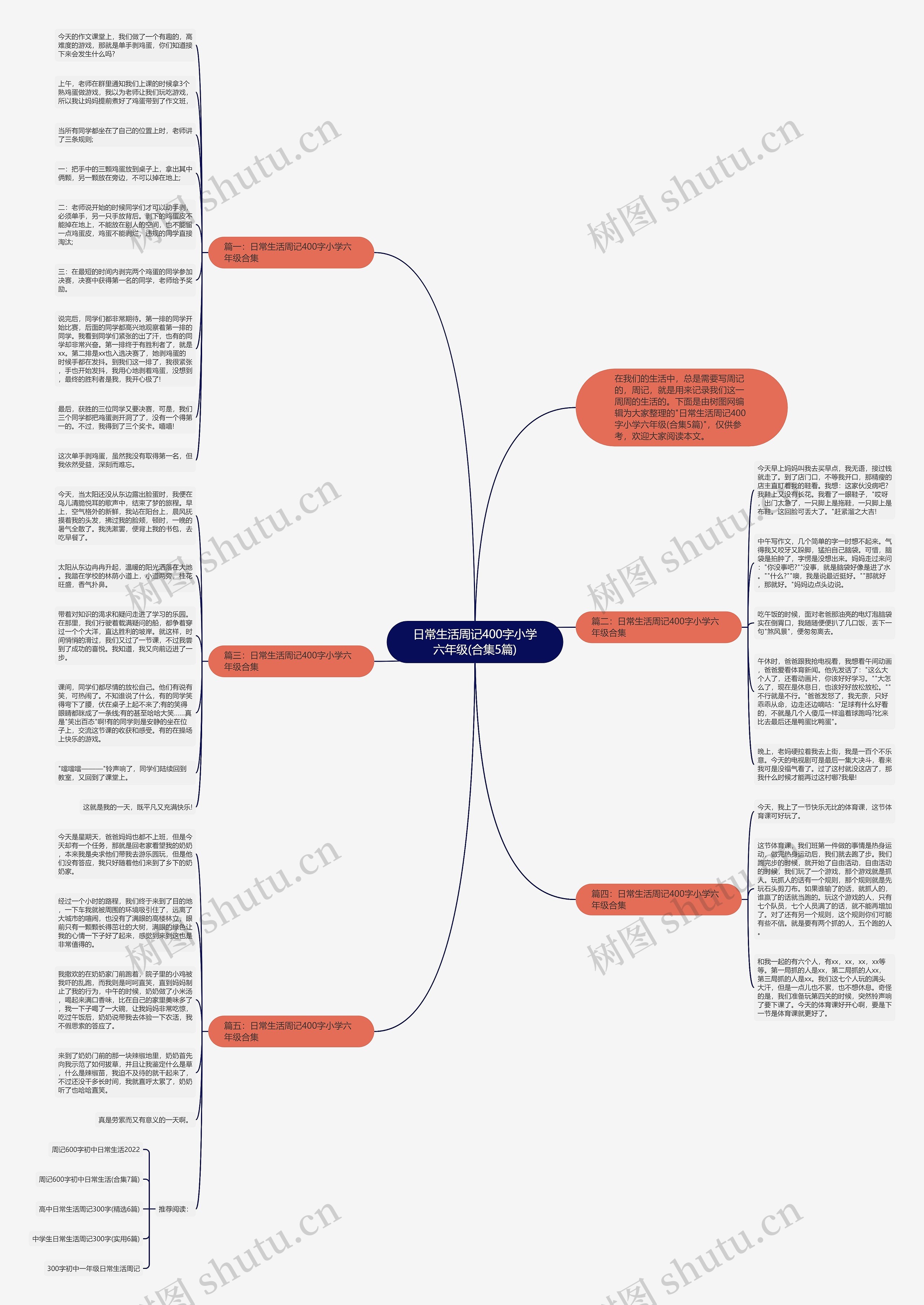 日常生活周记400字小学六年级(合集5篇)思维导图