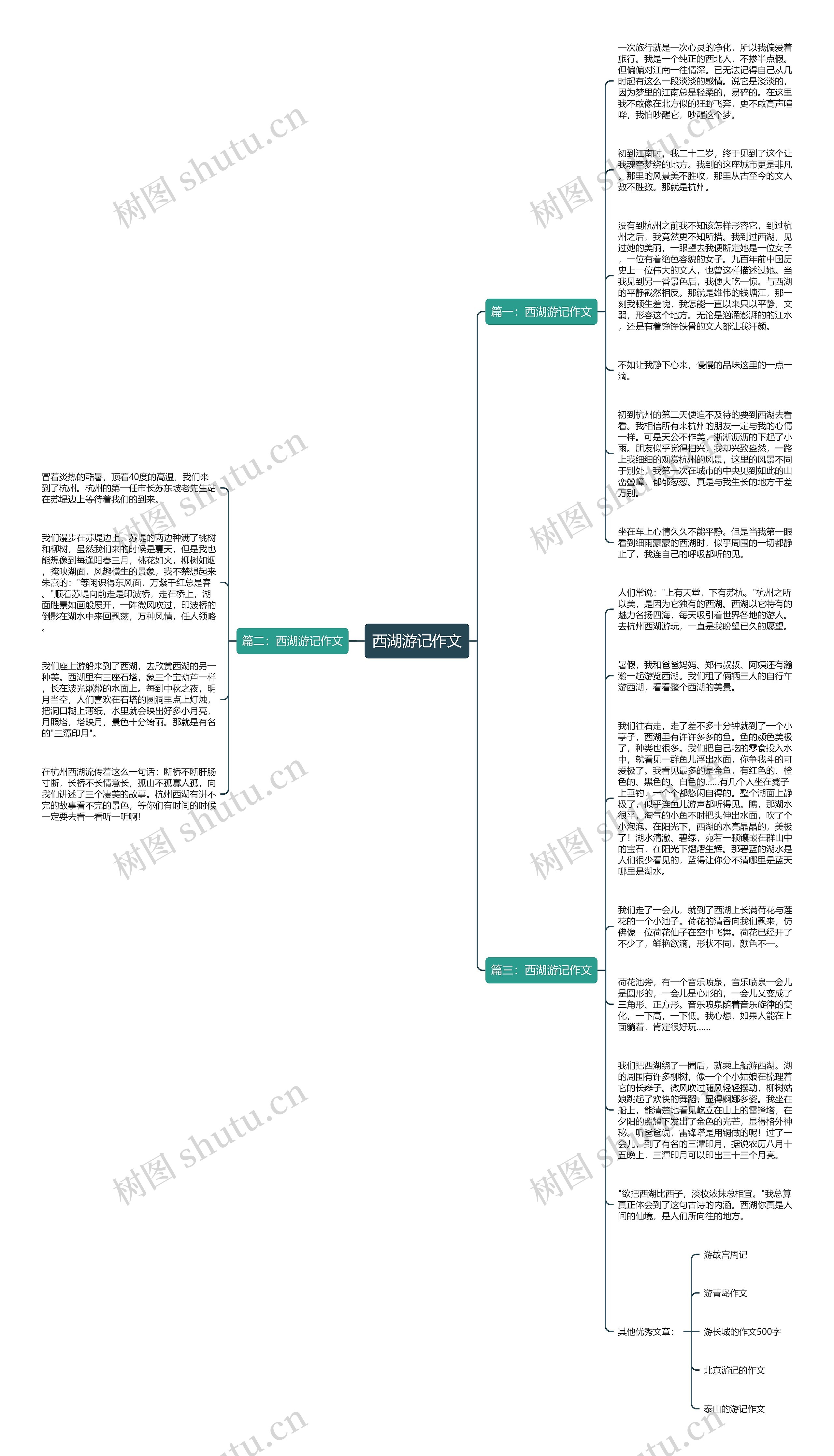 西湖游记作文思维导图