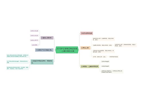 2016护士资格证考试总结:心律失常的分类 2016护士资格证考试总结:心律失常的分类