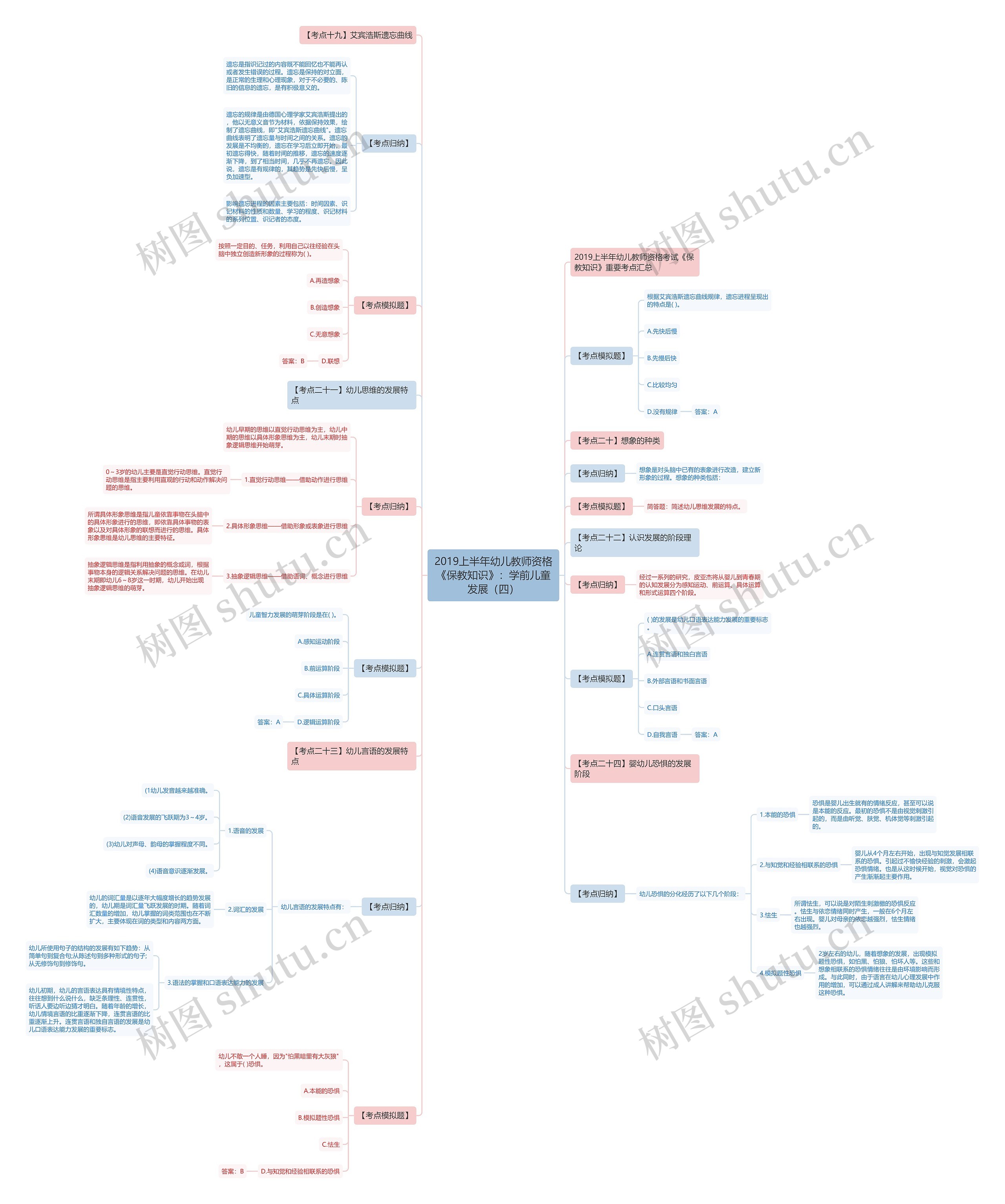 2019上半年幼儿教师资格《保教知识》:学前儿童发展(四) 2019上半年幼儿教师资格《保教知识》:学前儿童发展(四)