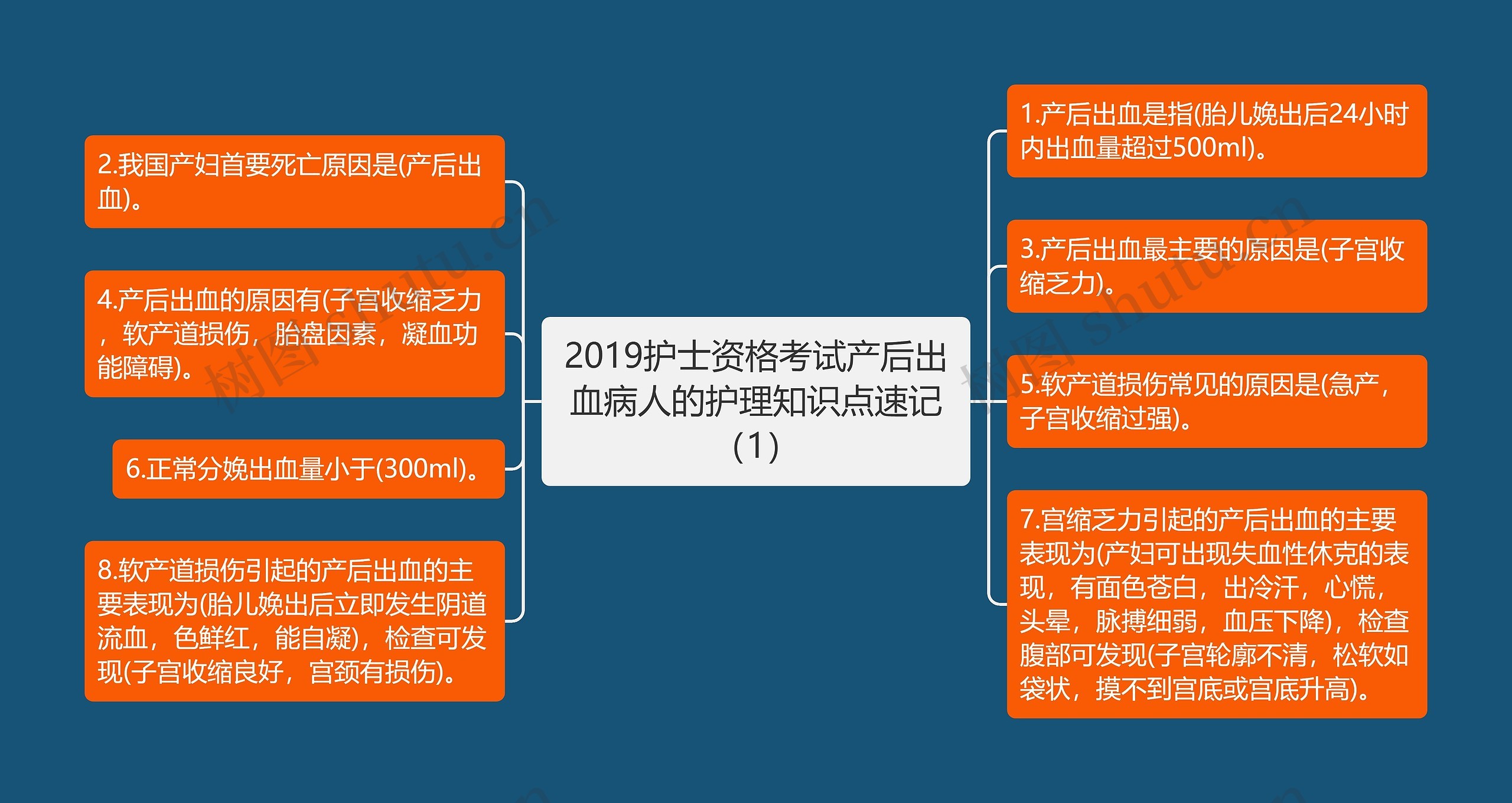 2019护士资格考试产后出血病人的护理知识点速记（1）思维导图