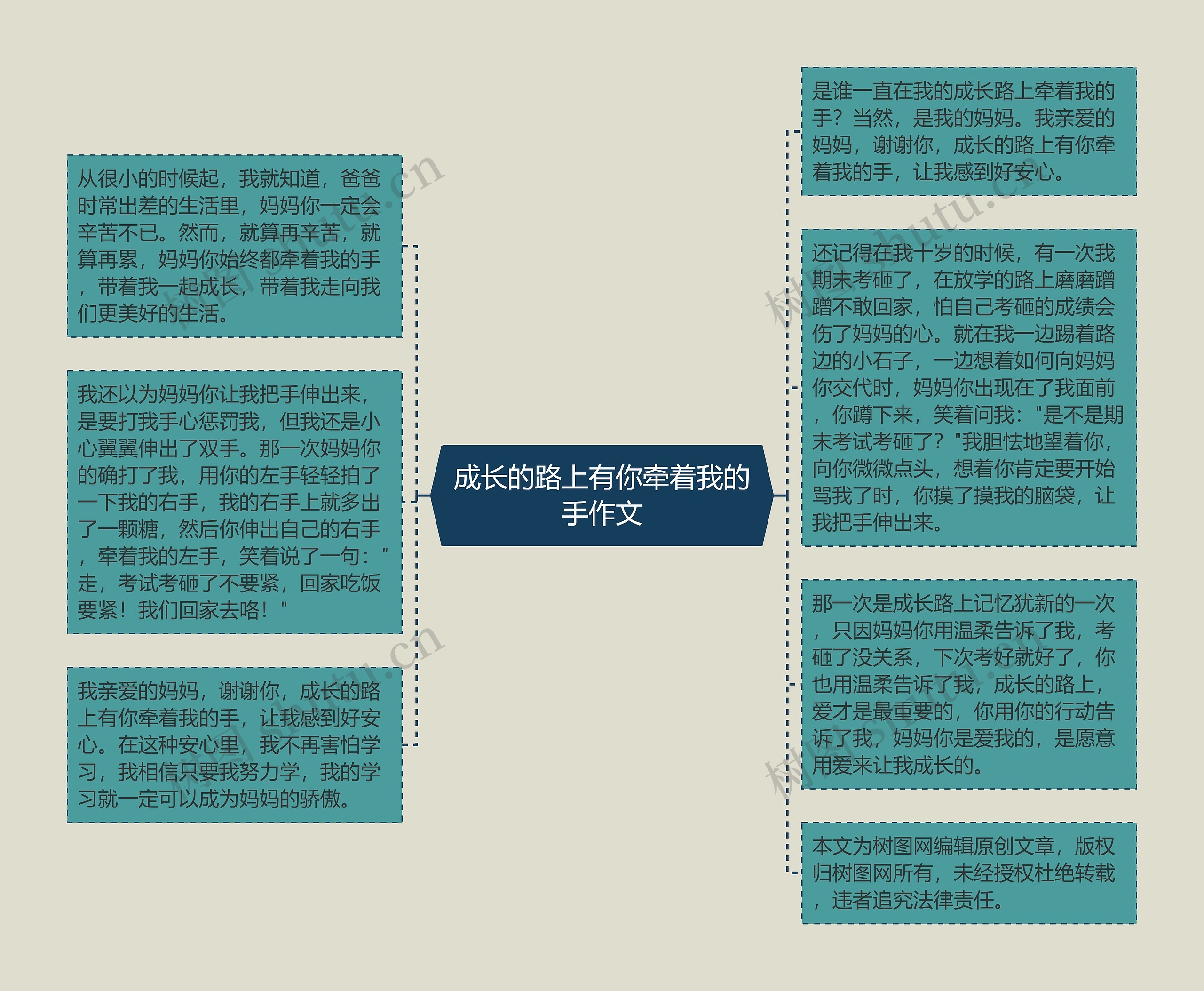 成长的路上有你牵着我的手作文思维导图