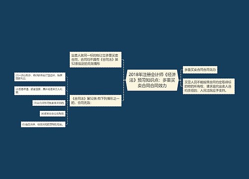 2018年注册会计师《经济法》预习知识点：多重买卖合同合同效力