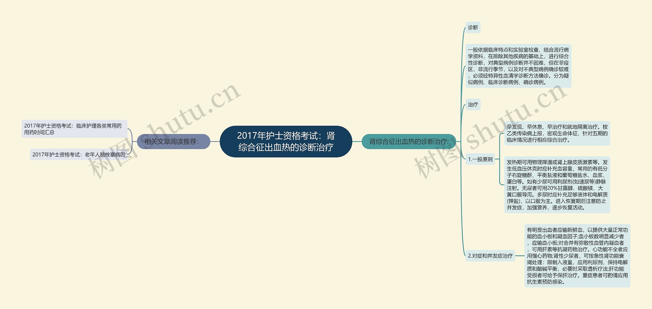 2017年护士资格考试：肾综合征出血热的诊断治疗