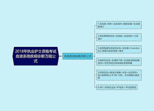 2018年执业护士资格考试血液系统疾病诊断万能公式