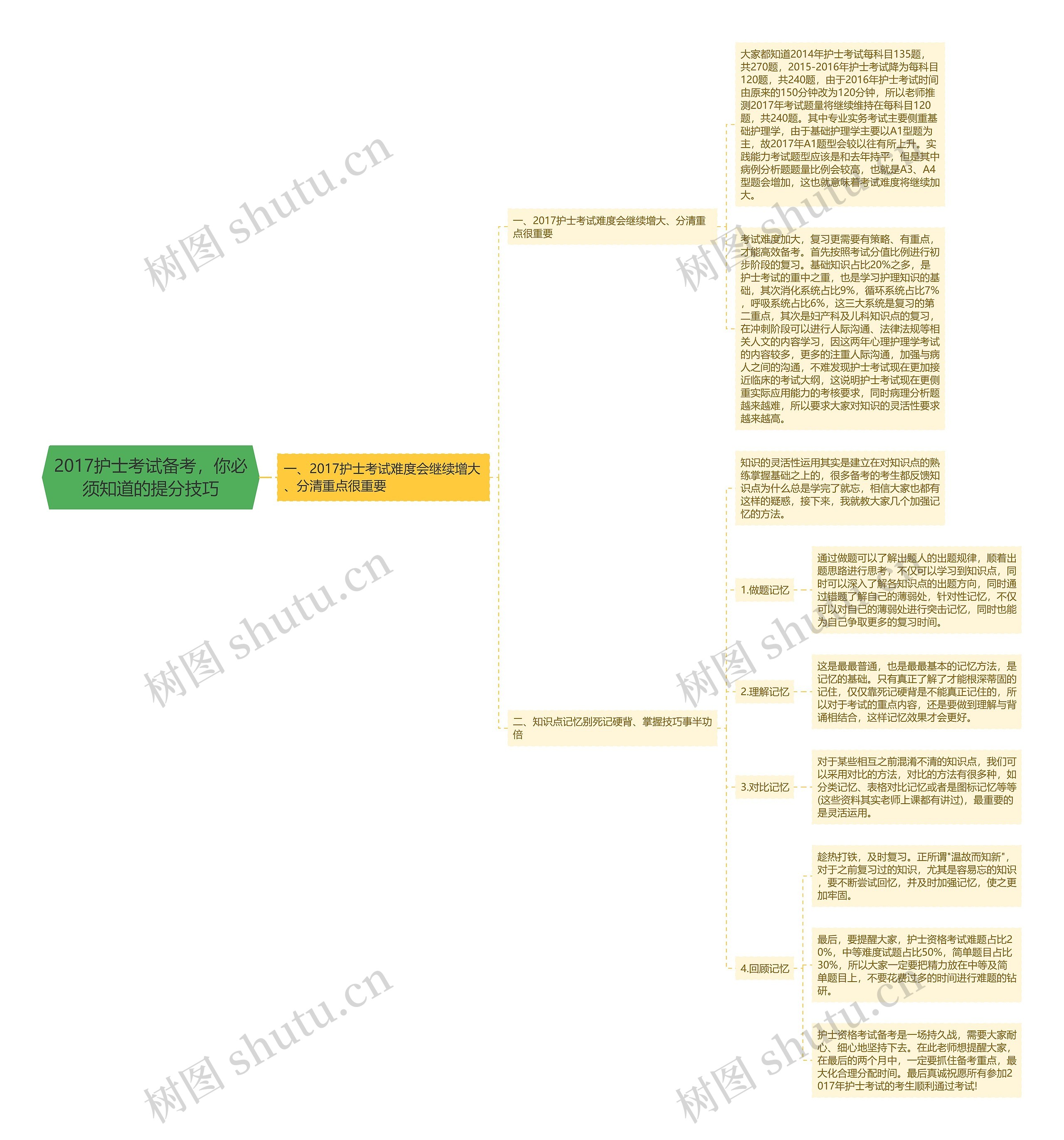 2017护士考试备考,你必须知道的提分技巧 2017护士考试备考,你必须知道的提分技巧