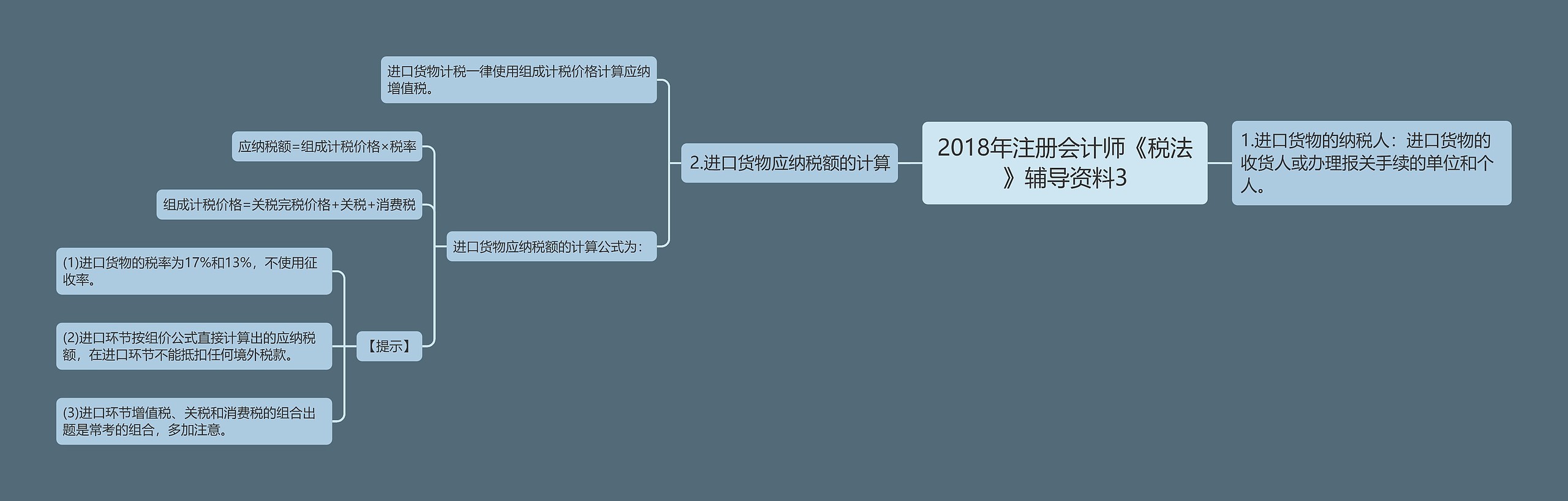 2018年注册会计师《税法》辅导资料3