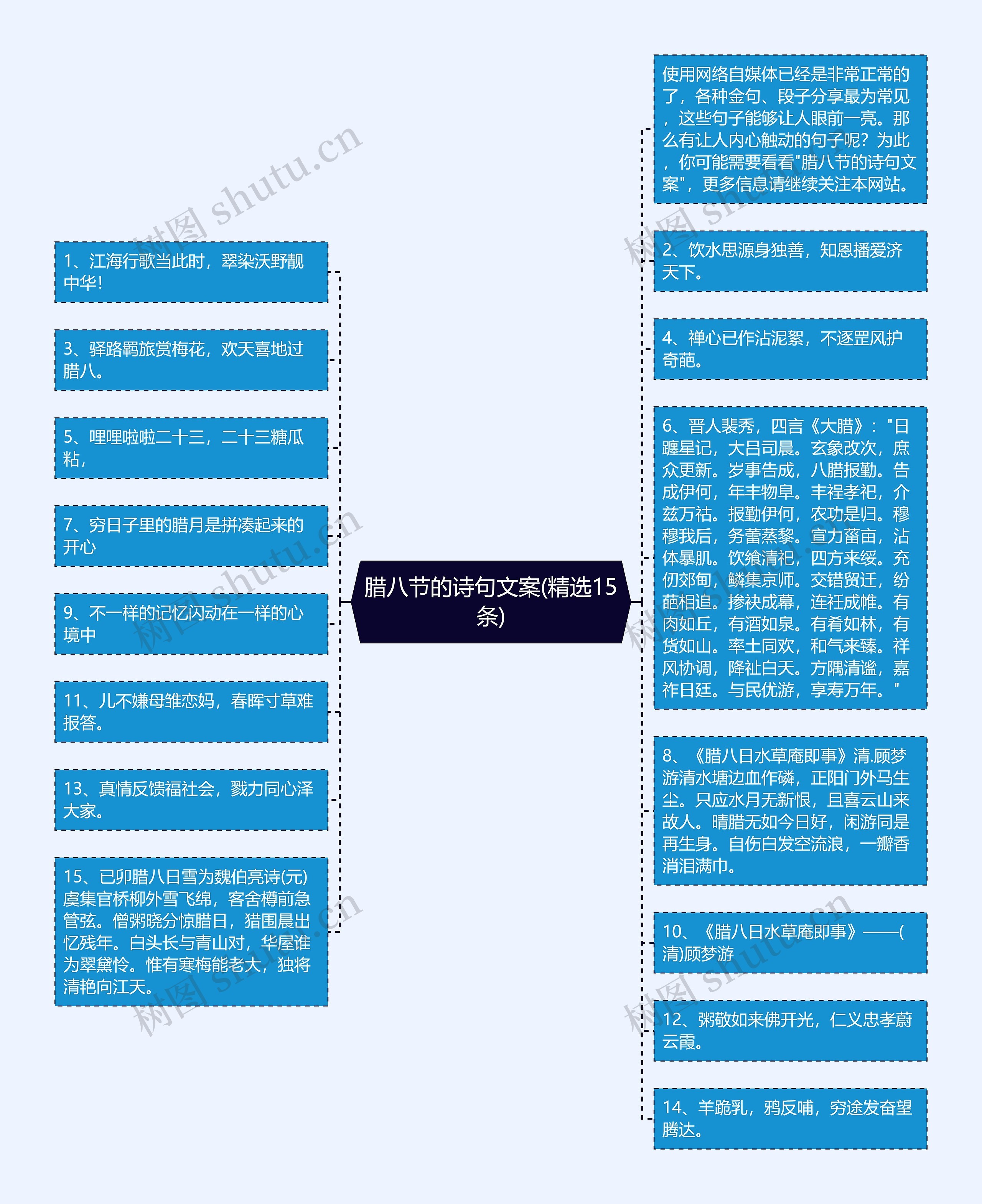 腊八节的诗句文案(精选15条)思维导图