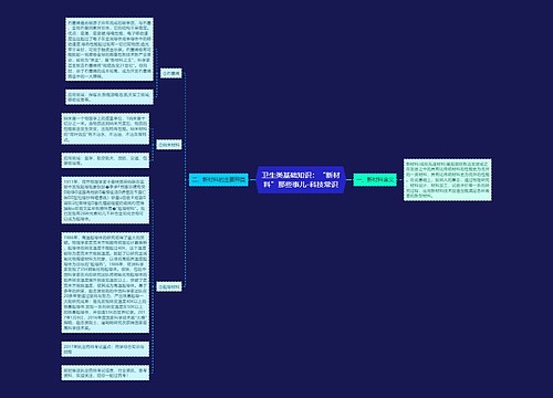 卫生类基础知识：“新材料”那些事儿-科技常识