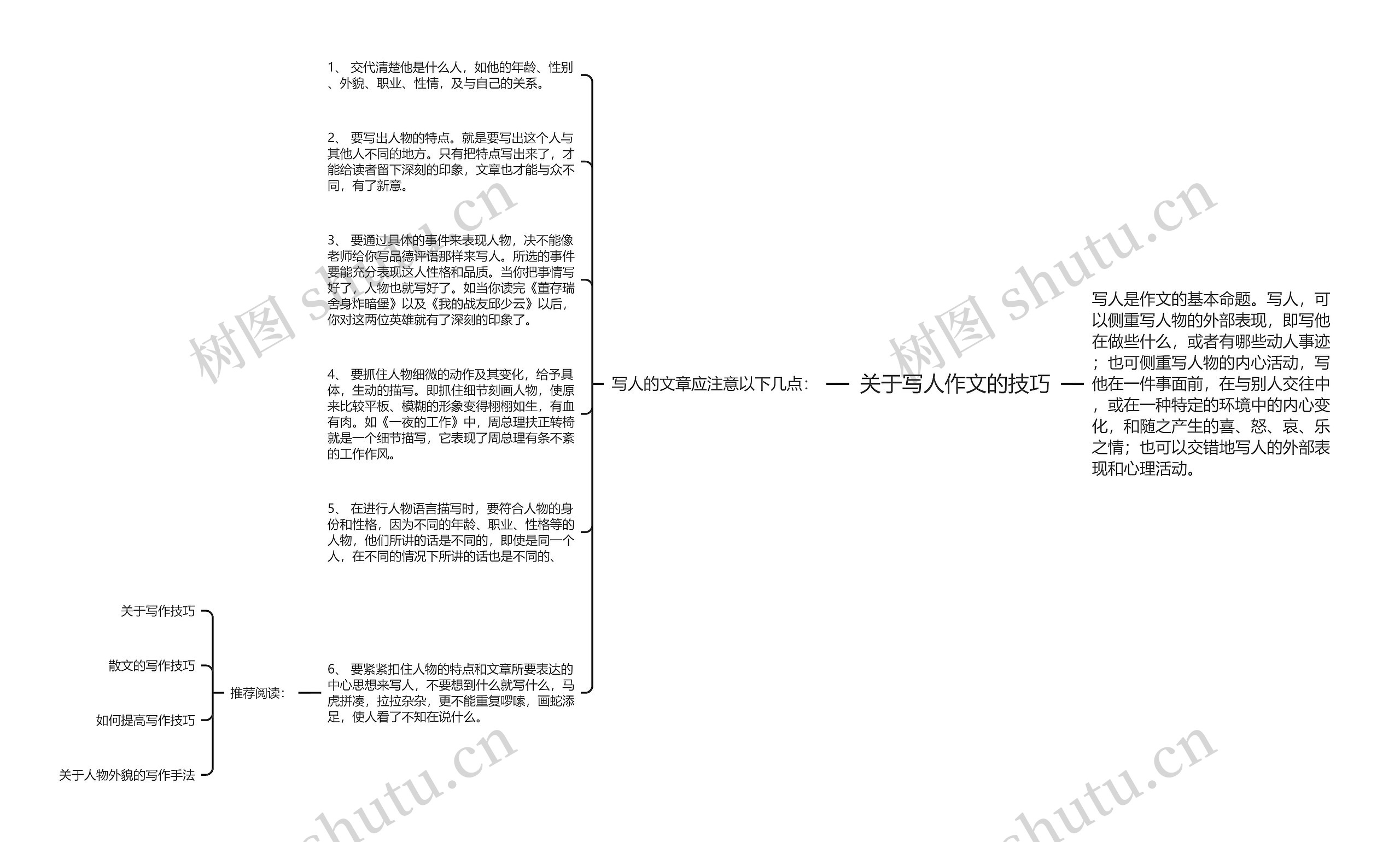 关于写人作文的技巧思维导图