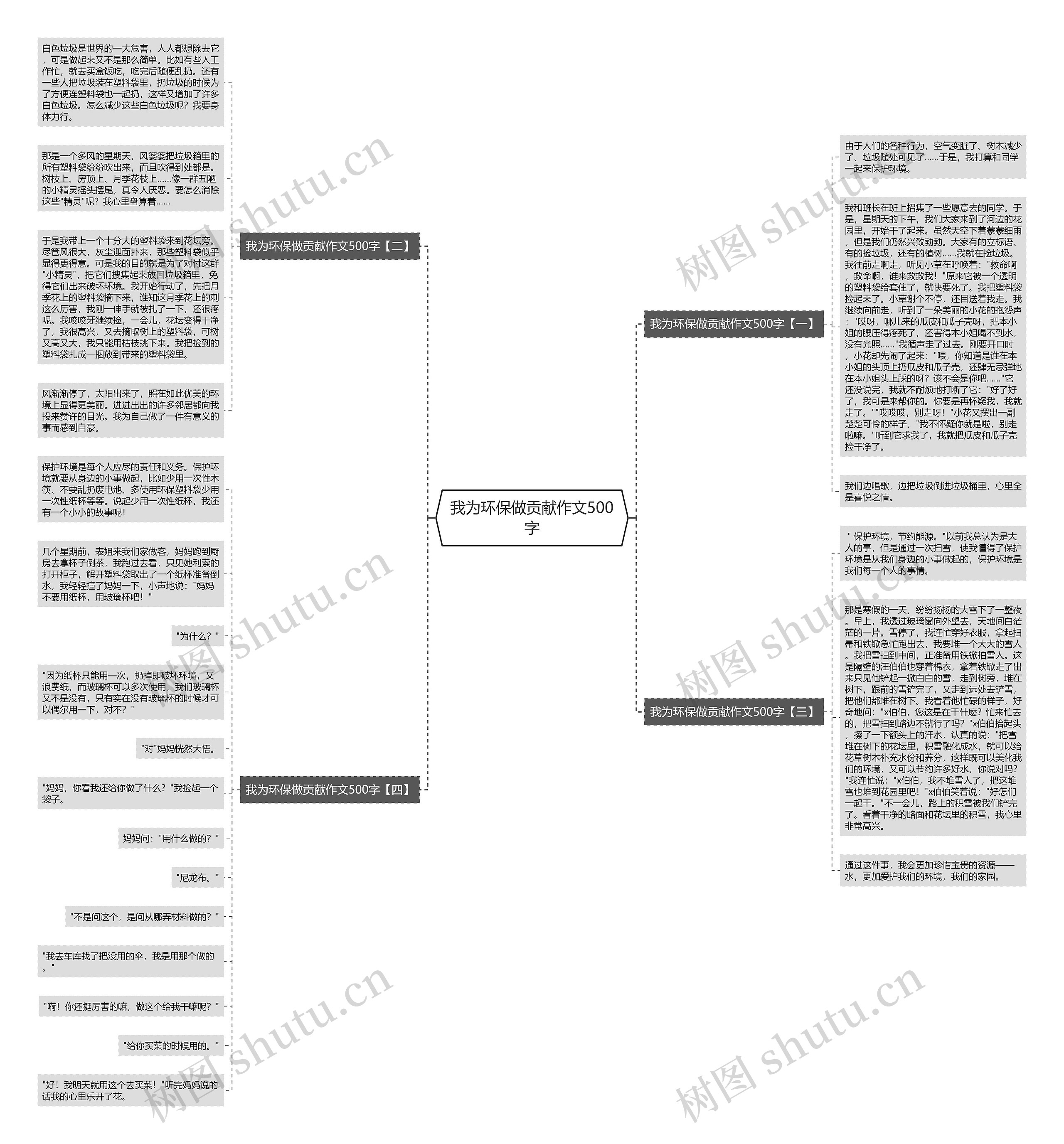 我为环保做贡献作文500字