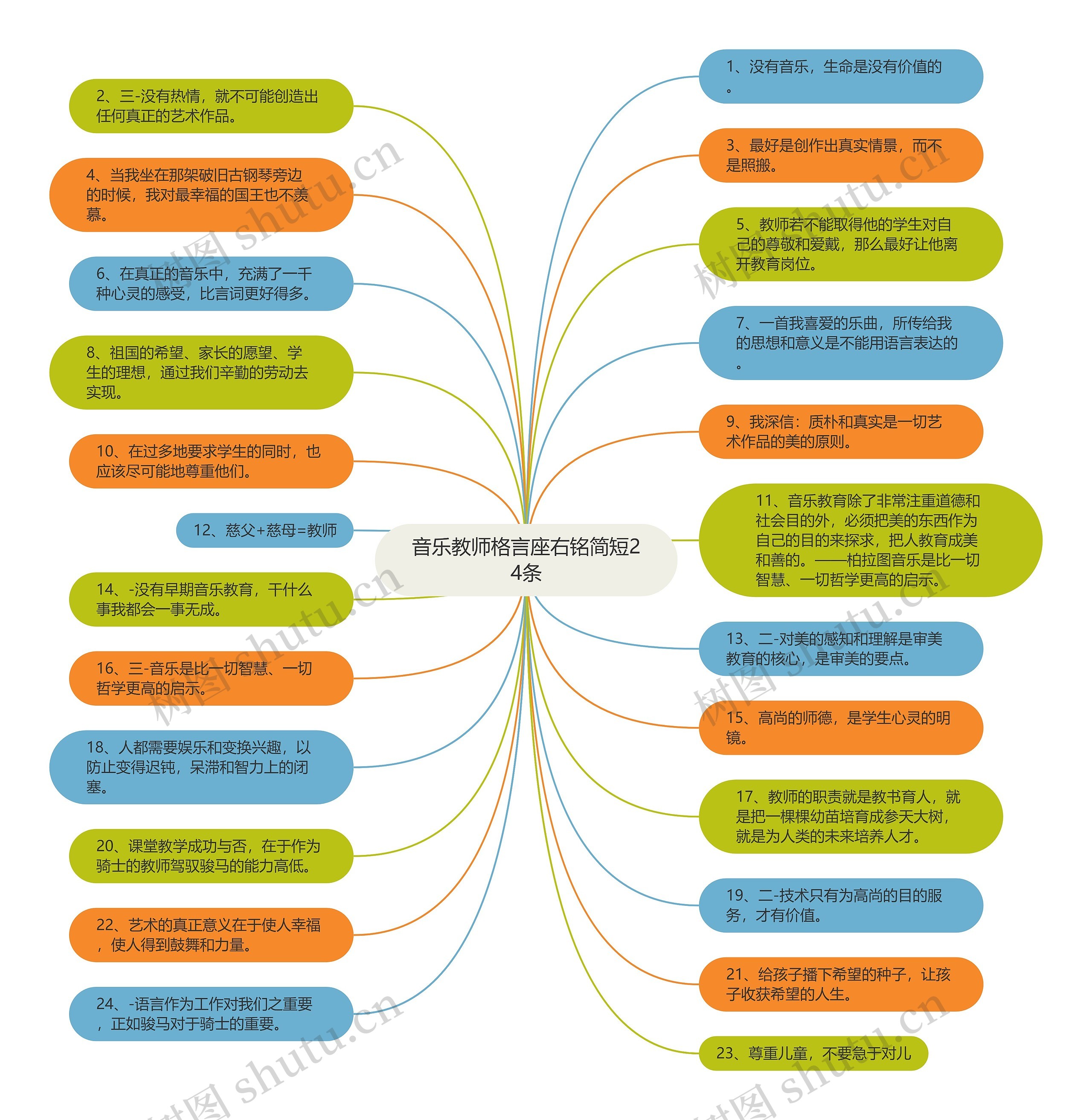 音乐教师格言座右铭简短24条思维导图