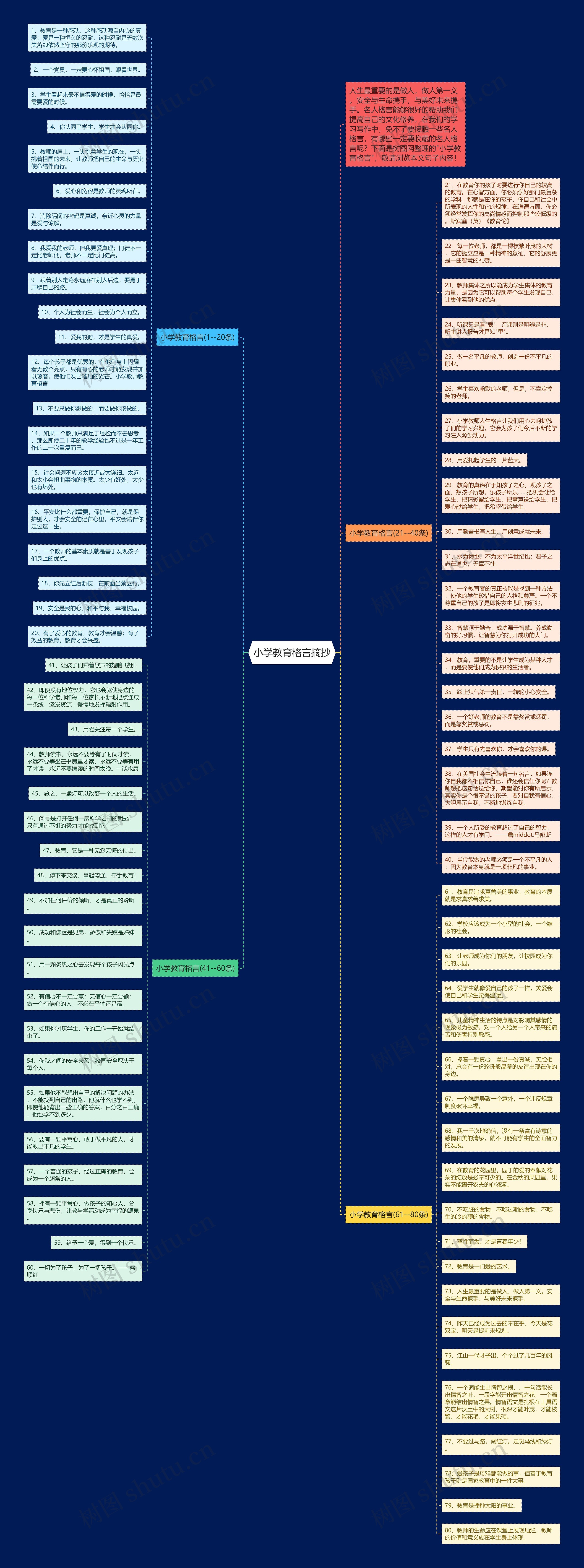 小学教育格言摘抄思维导图