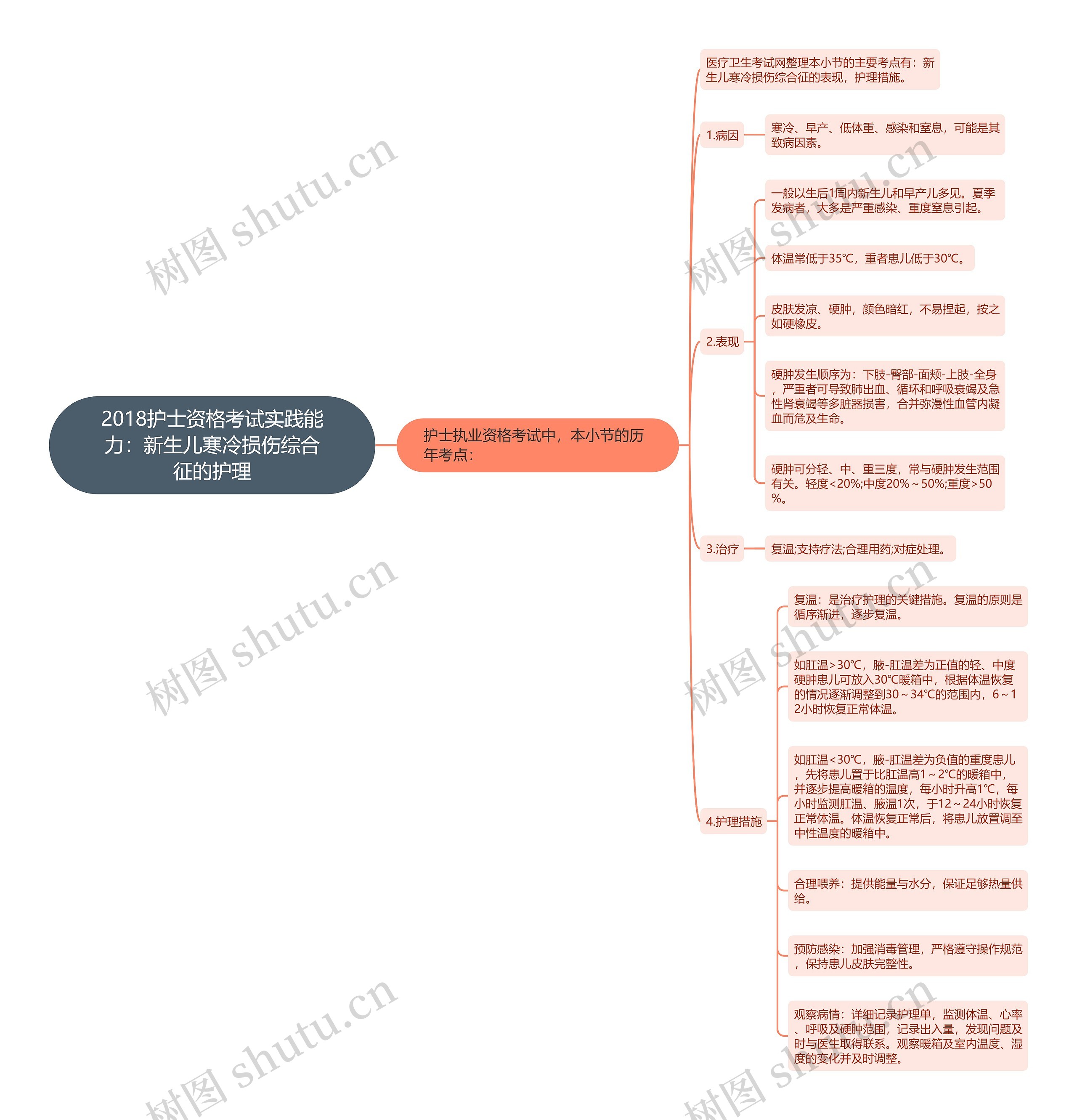 2018护士资格考试实践能力：新生儿寒冷损伤综合征的护理