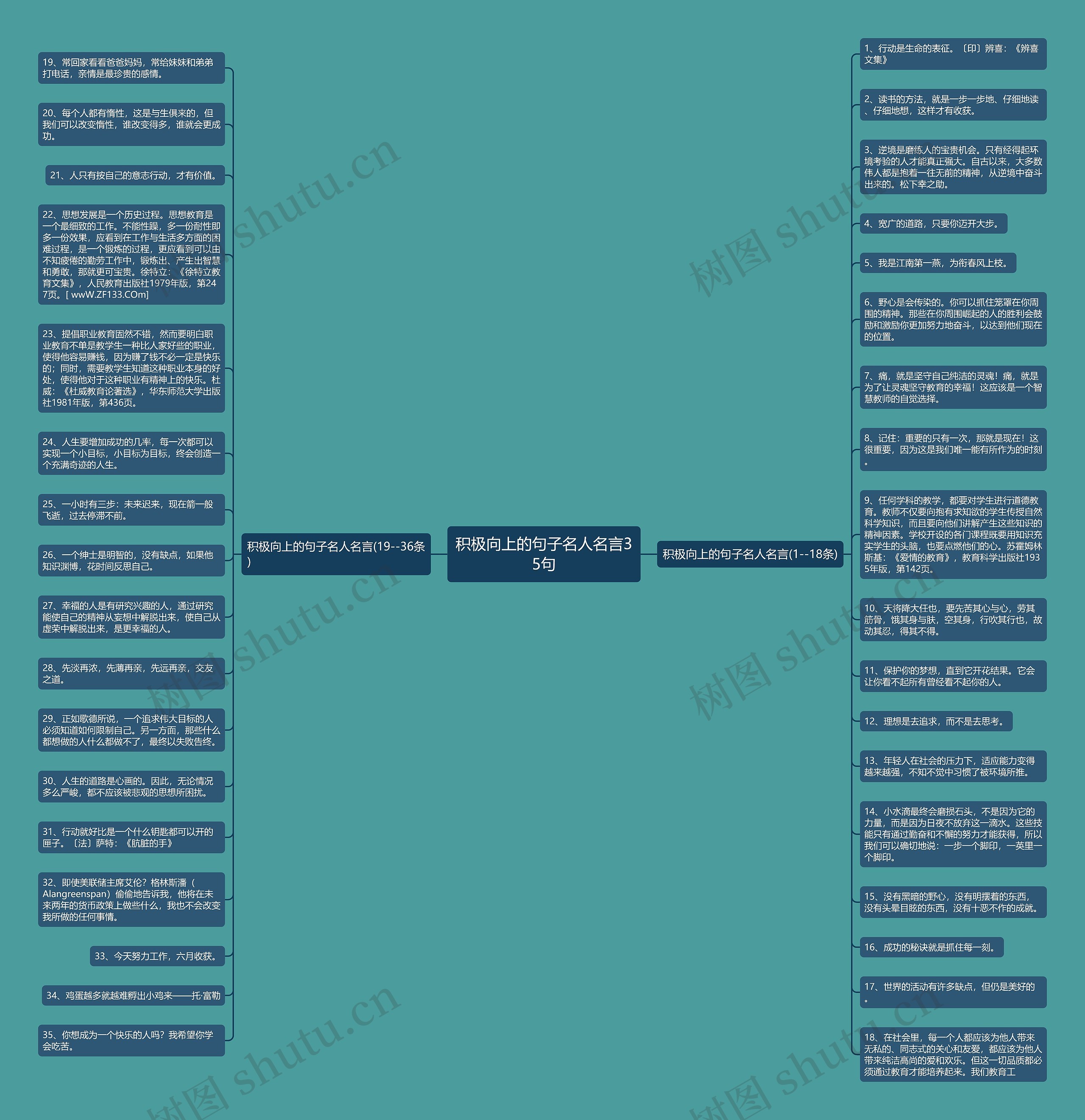 积极向上的句子名人名言35句思维导图