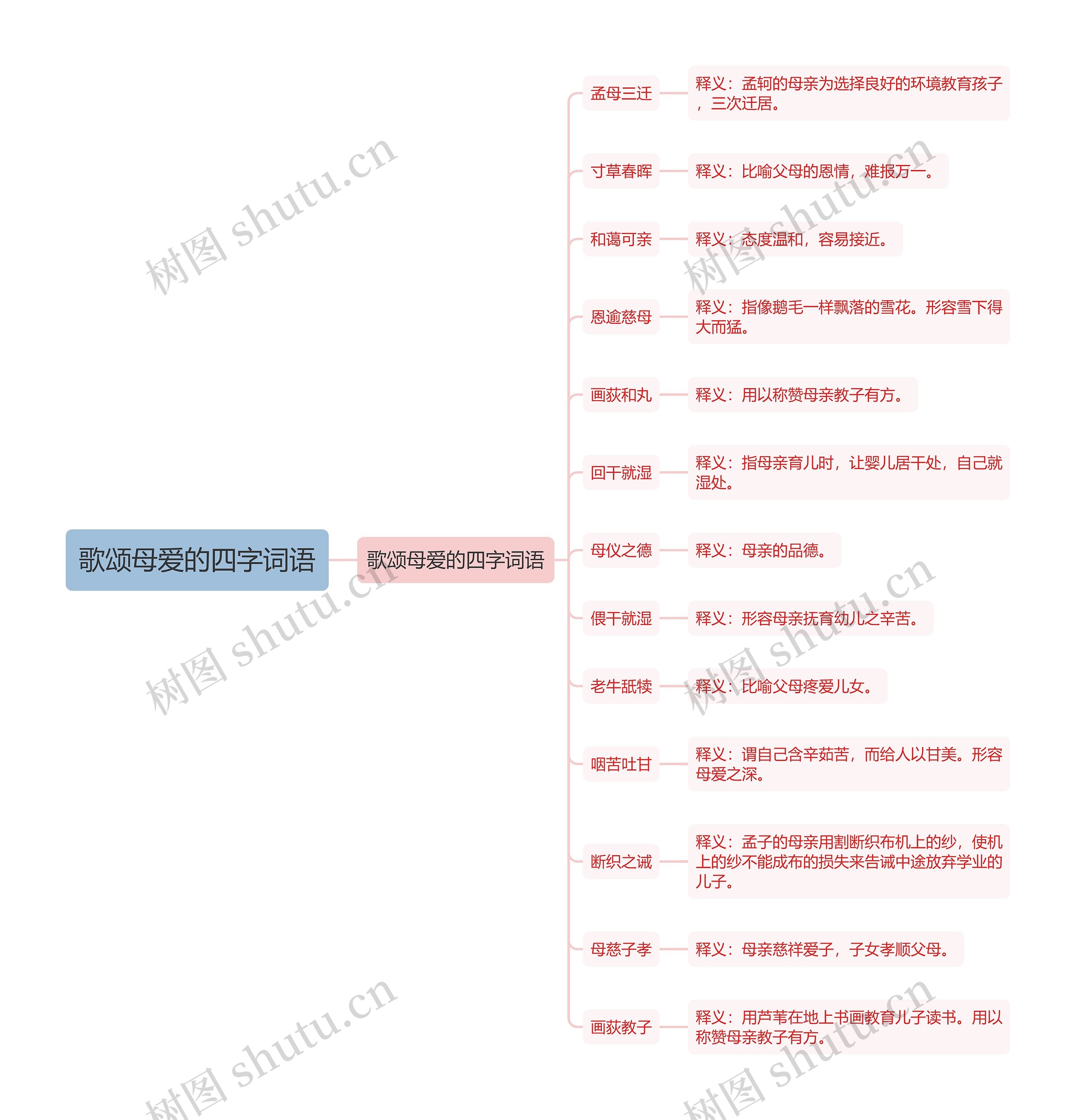 歌颂母爱的四字词语