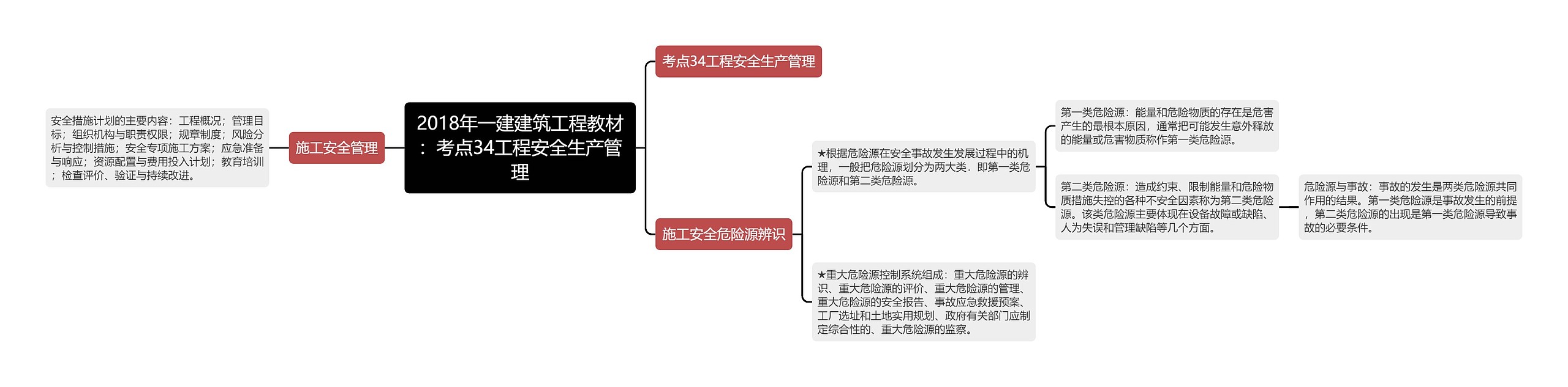 2018年一建建筑工程教材：考点34工程安全生产管理思维导图