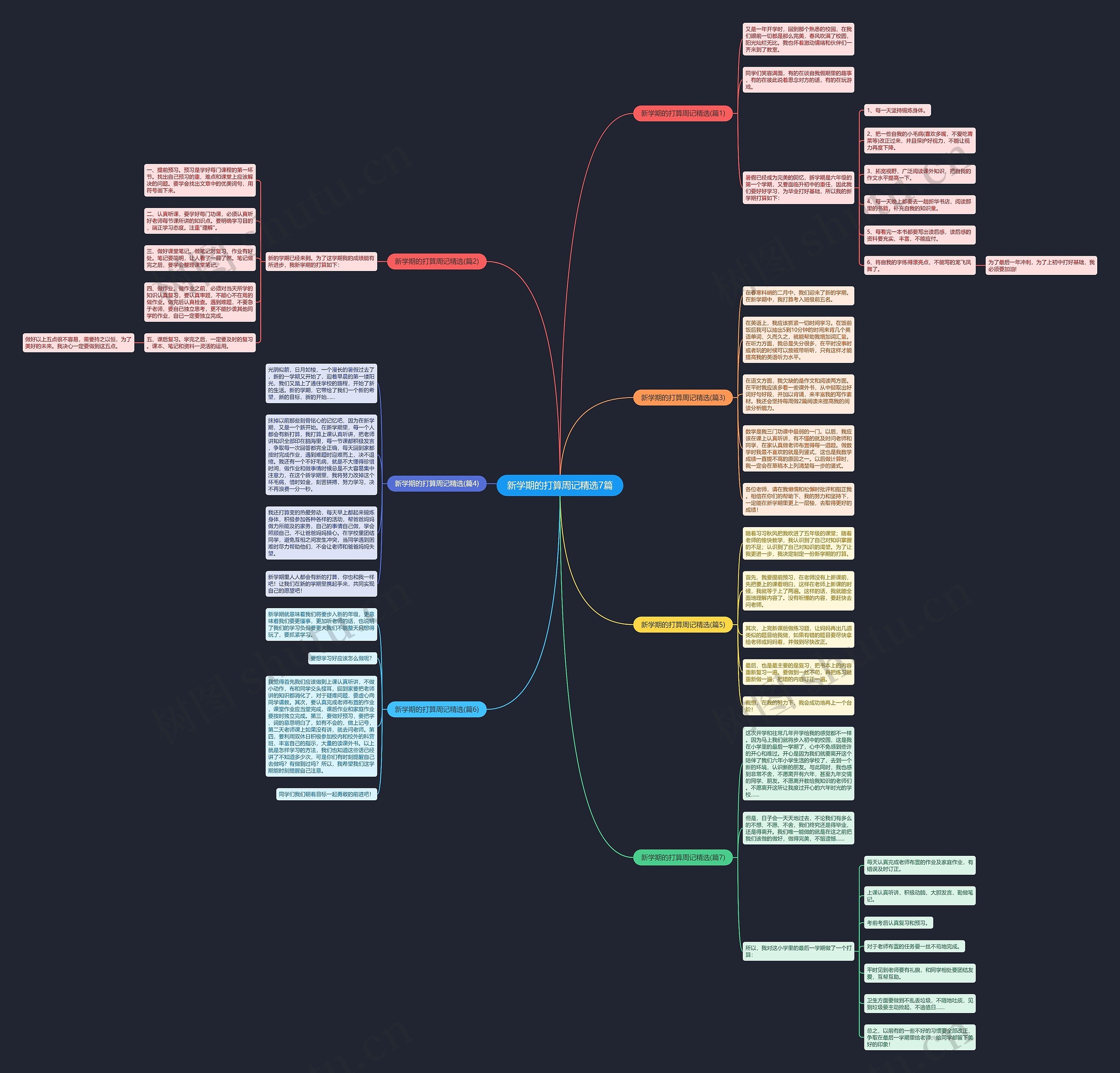 新学期的打算周记精选7篇思维导图