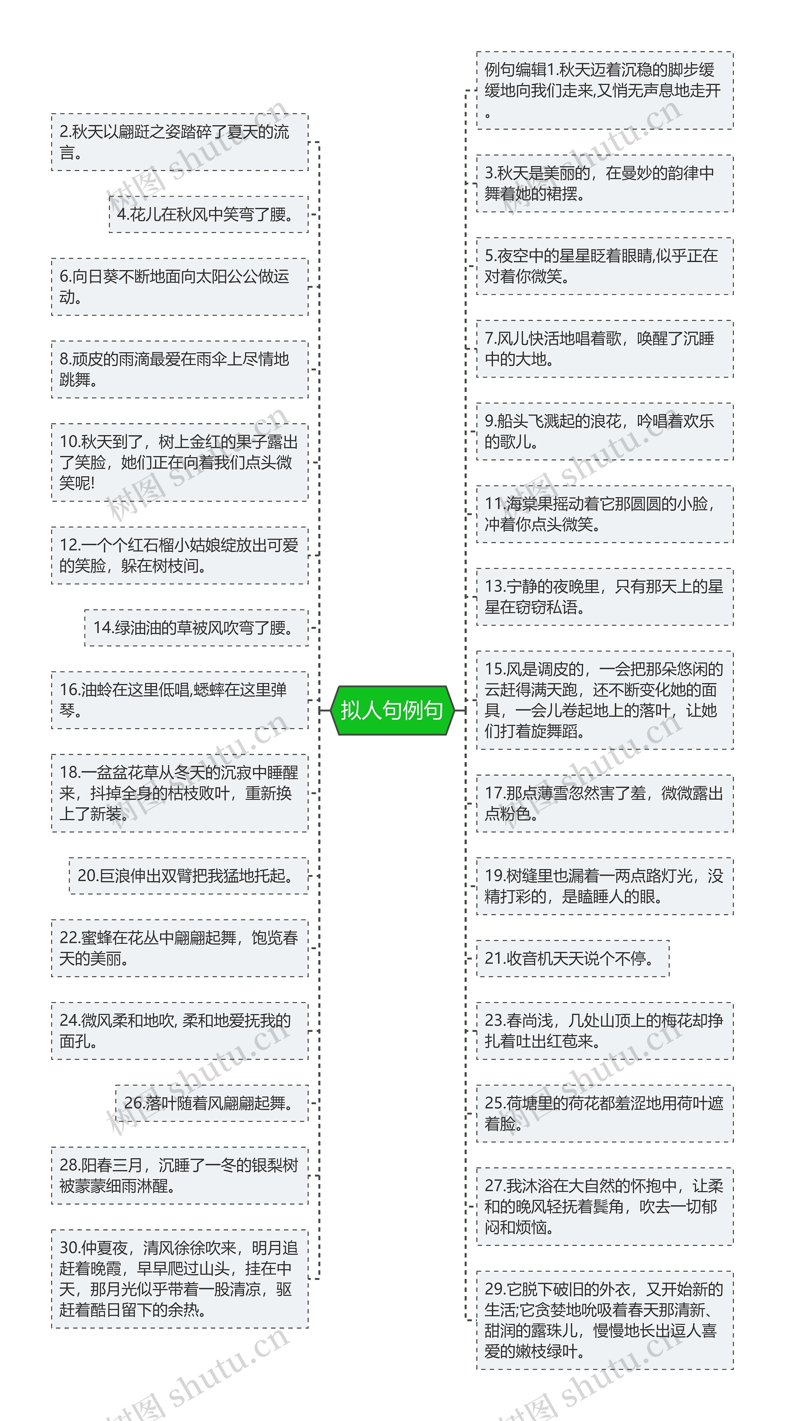 拟人句例句思维导图