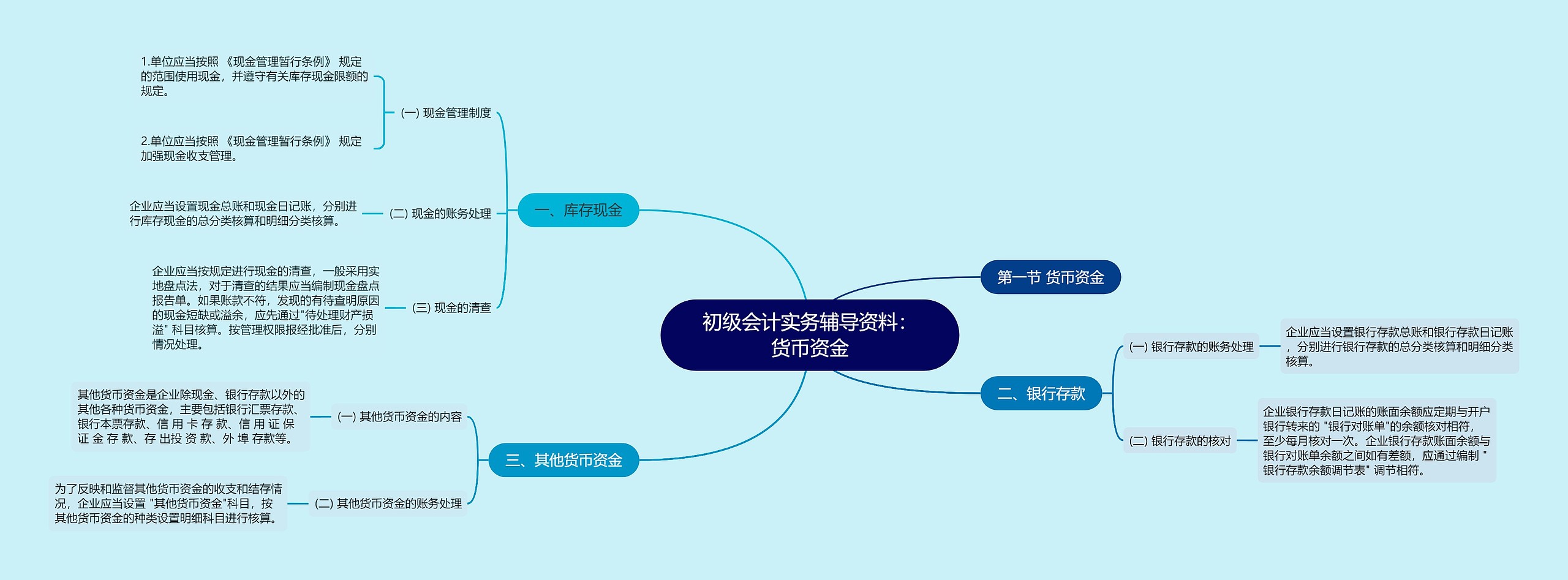 初级会计实务辅导资料：货币资金