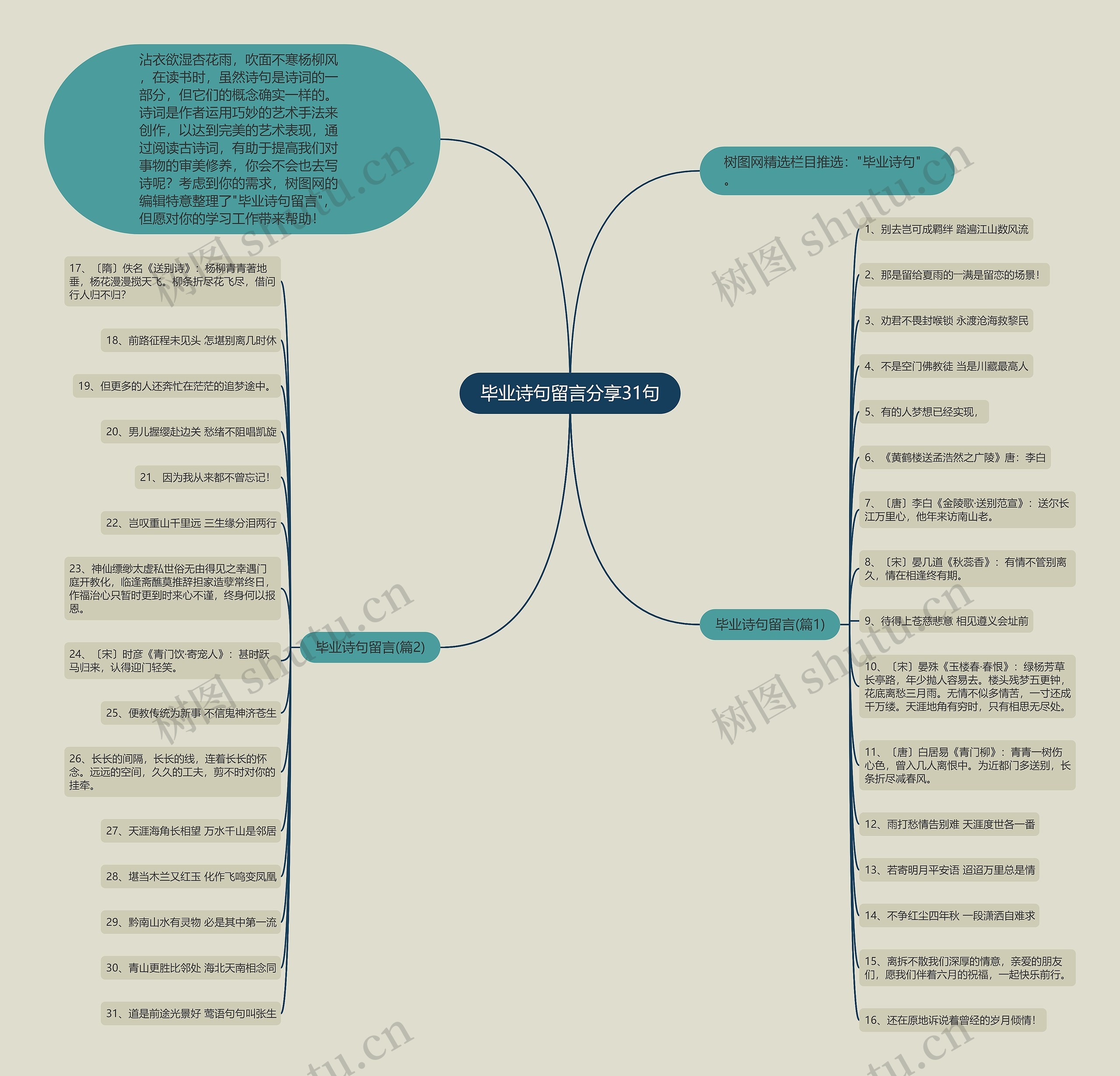 毕业诗句留言分享31句思维导图