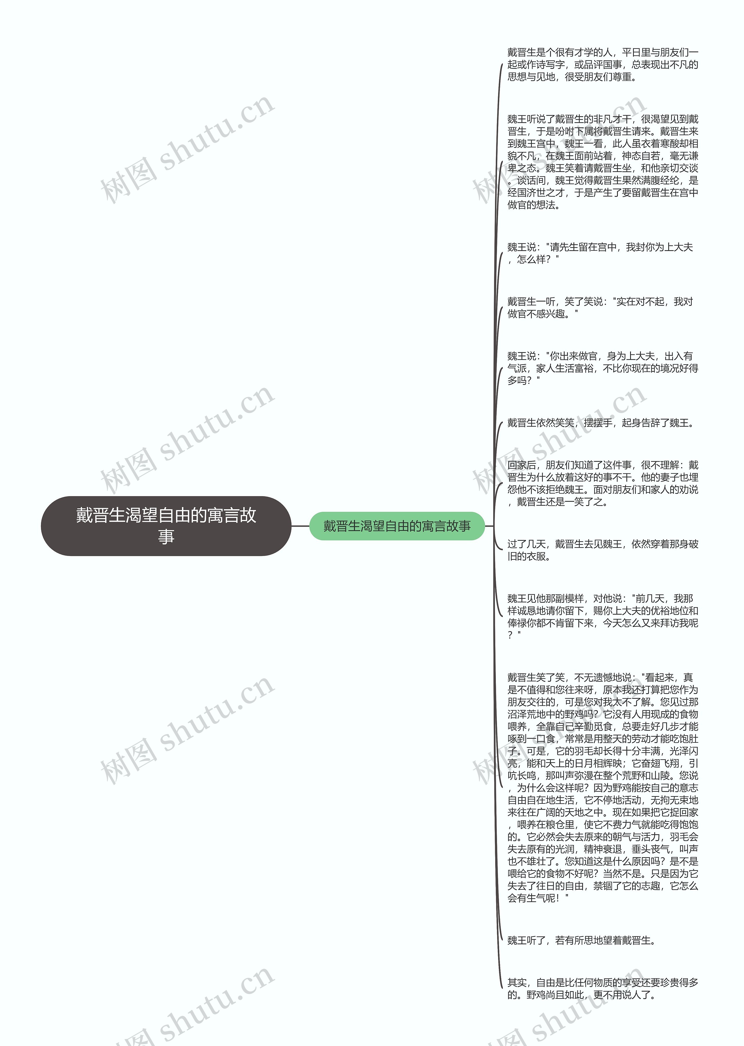 戴晋生渴望自由的寓言故事