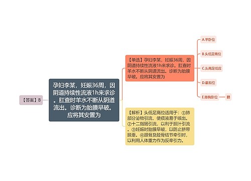 孕妇李某，妊娠36周，因阴道持续性流液1h来求诊。肛查时羊水不断从阴道流出。诊断为胎膜早破。应将其安置为