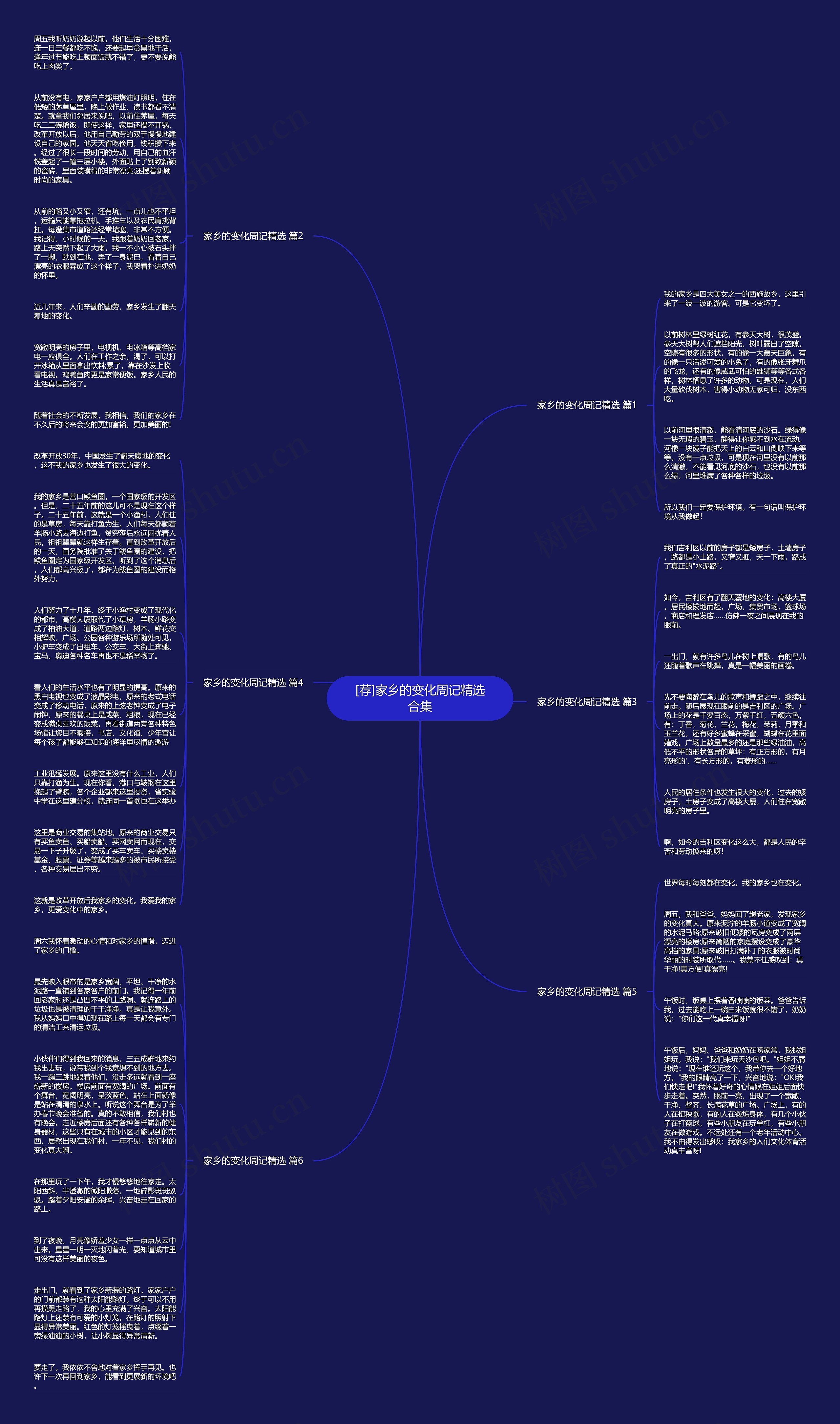 [荐]家乡的变化周记精选合集思维导图