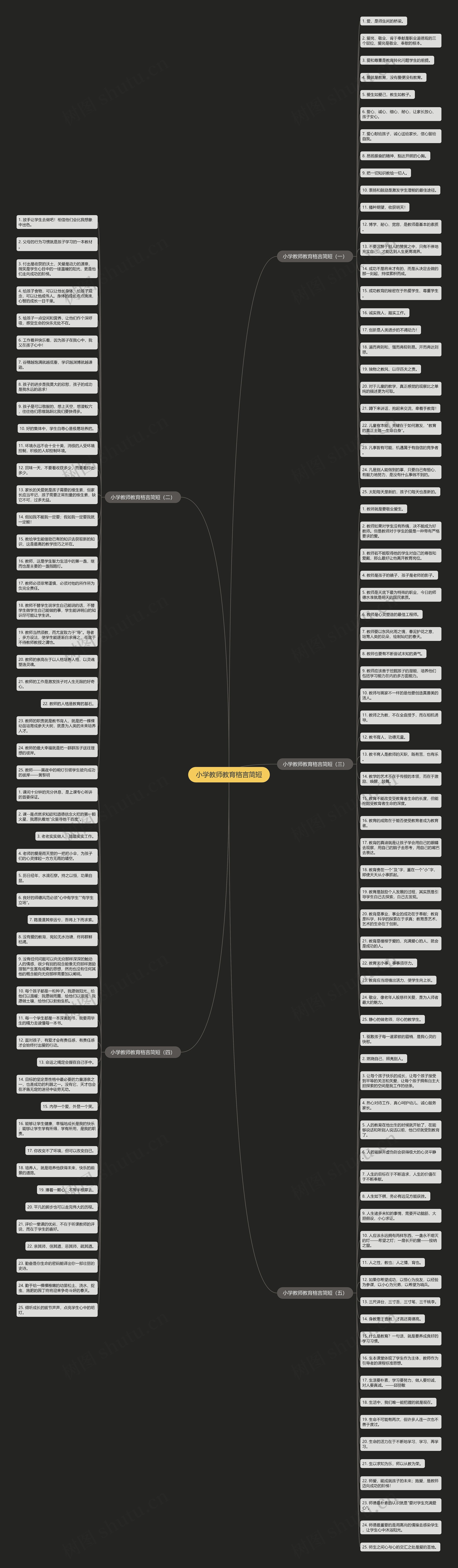 小学教师教育格言简短思维导图