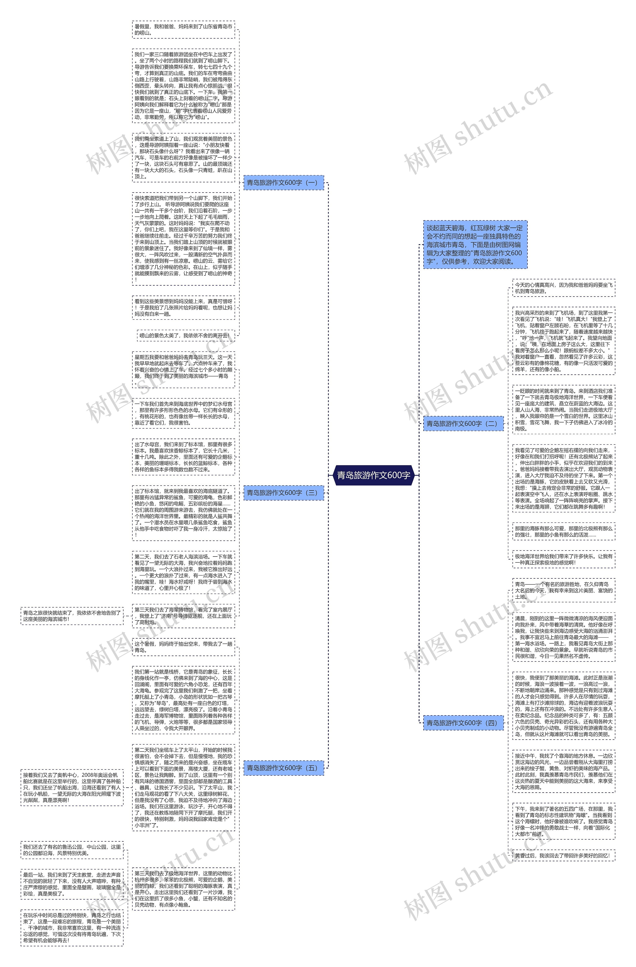 青岛旅游作文600字思维导图高清图 青岛旅游作文600字思维导图