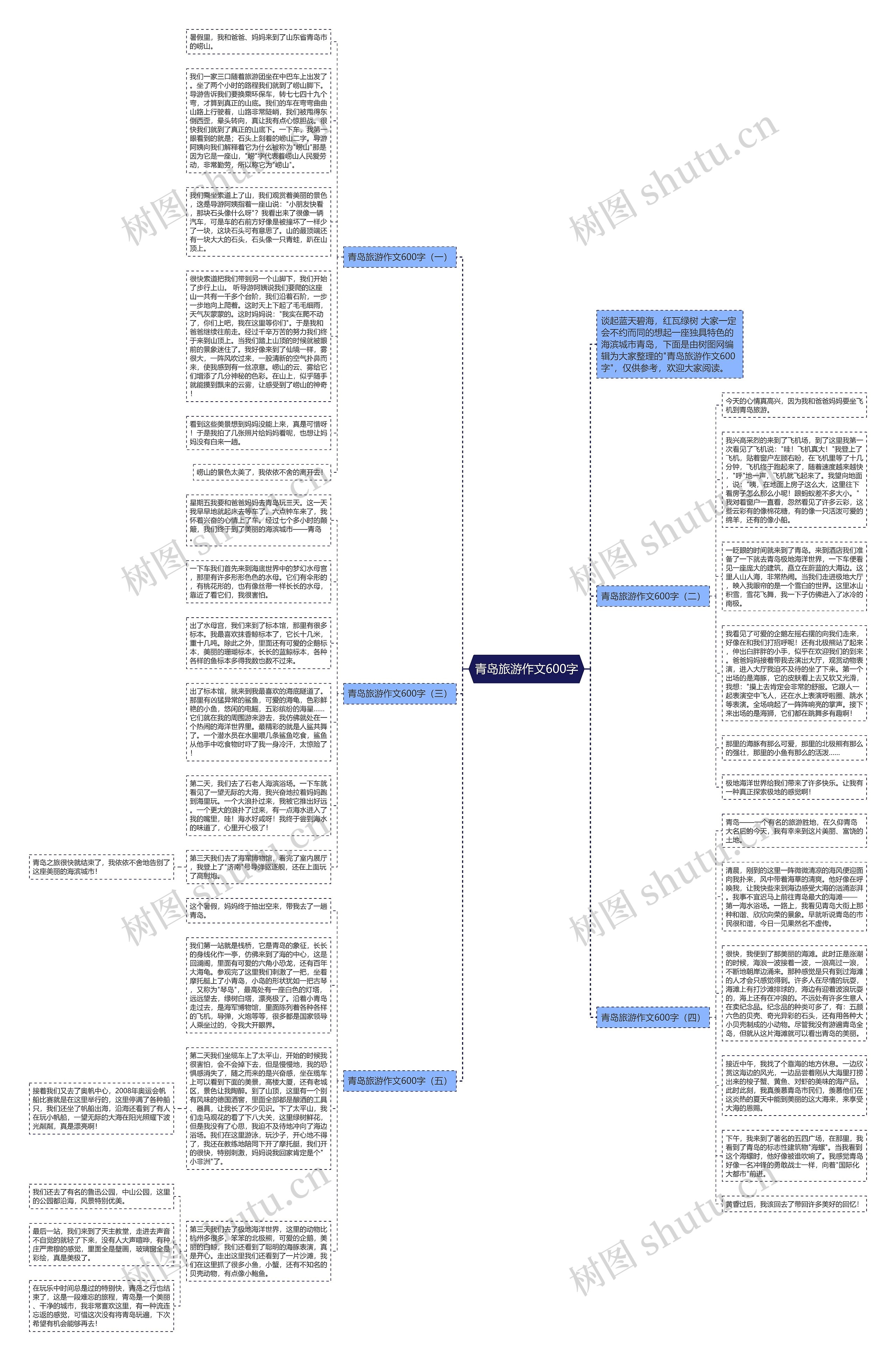 青岛旅游作文600字思维导图