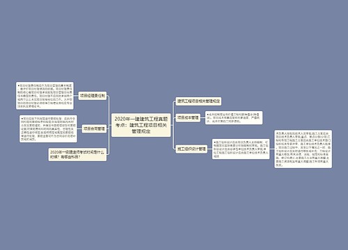 2020年一建建筑工程真题考点：建筑工程项目相关管理规定