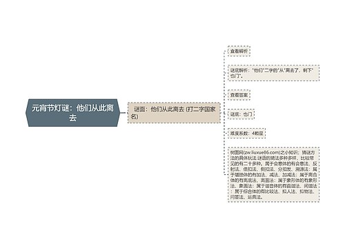 元宵节灯谜：他们从此离去