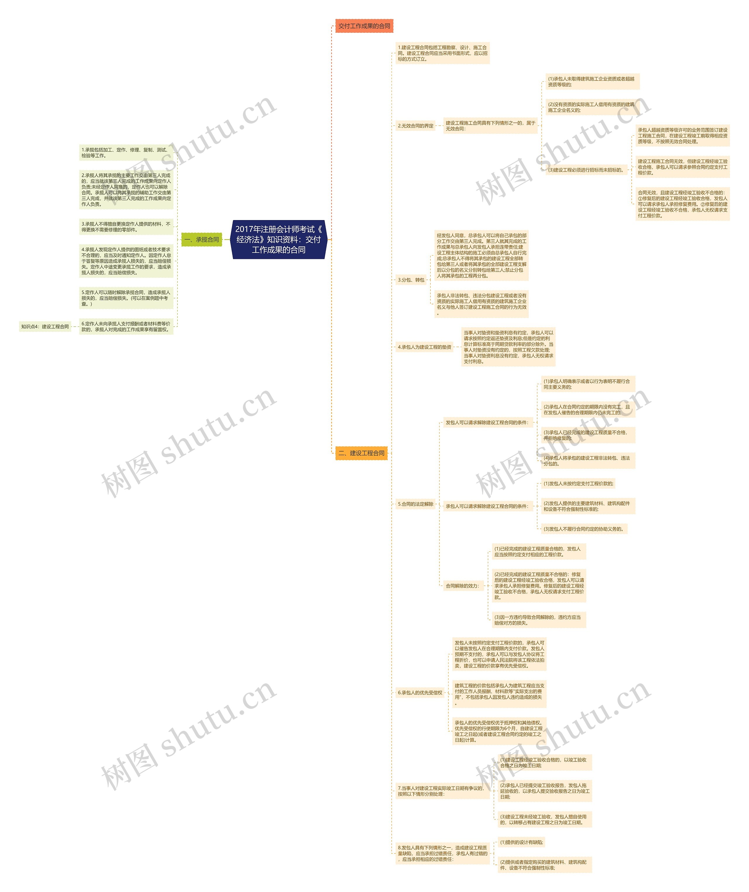 2017年注册会计师考试《经济法》知识资料:交付工作成果的合同 2017年注册会计师考试《经济法》知识资料:交付工作成果的合同