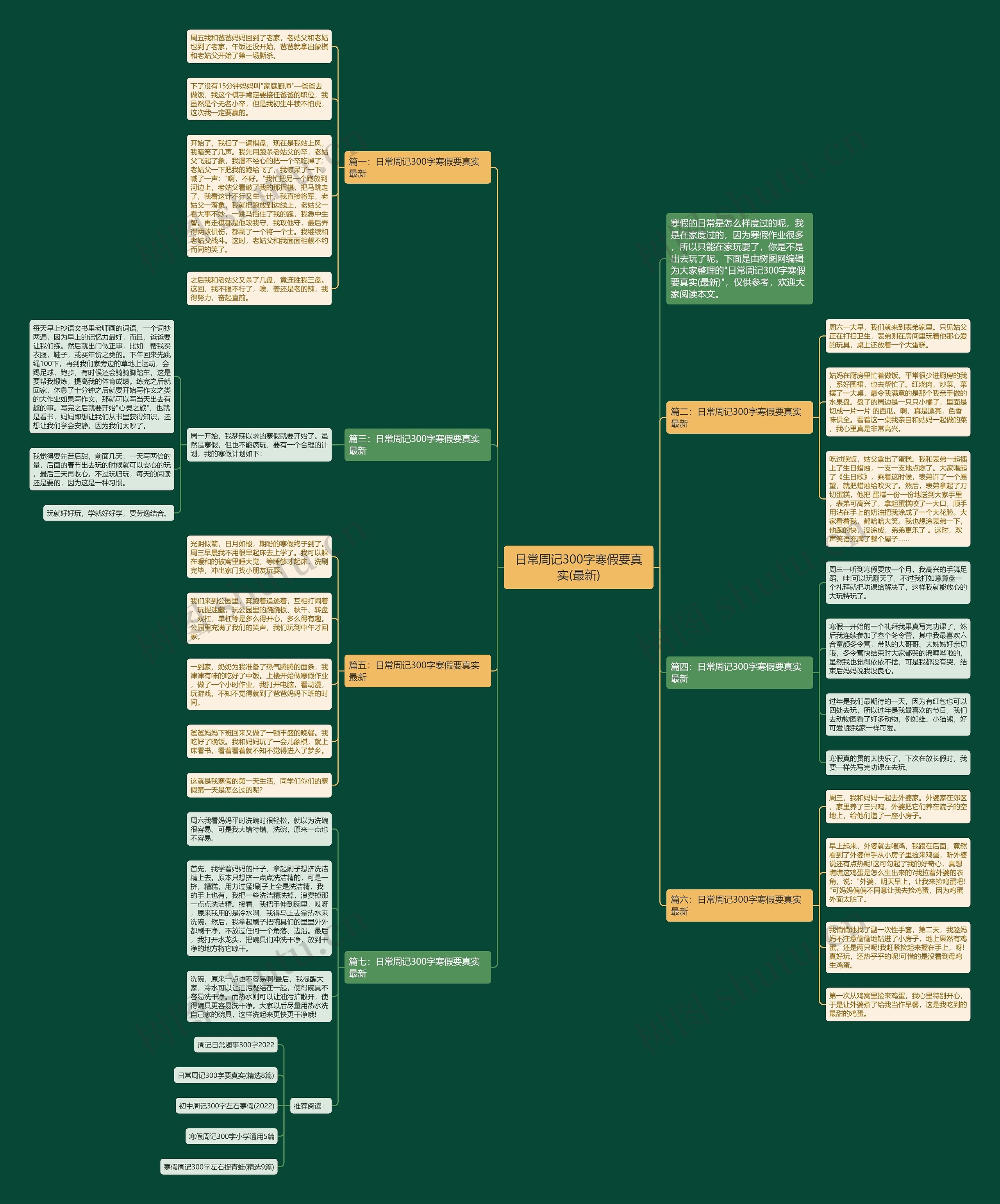 日常周记300字寒假要真实(最新)思维导图