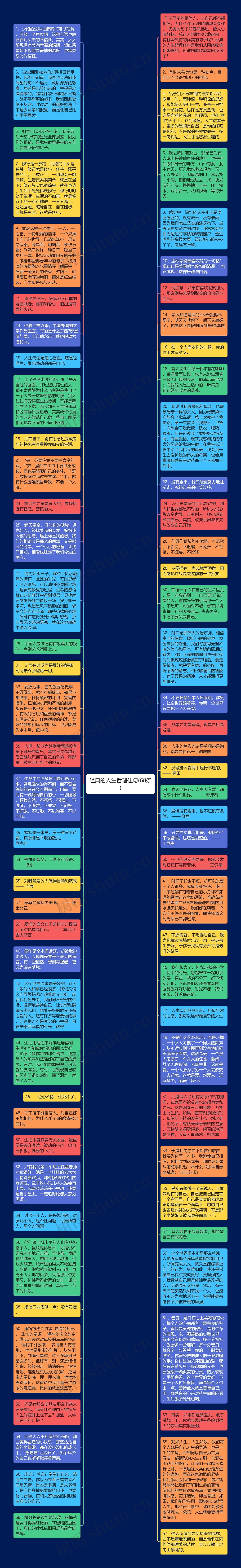 经典的人生哲理佳句(68条)