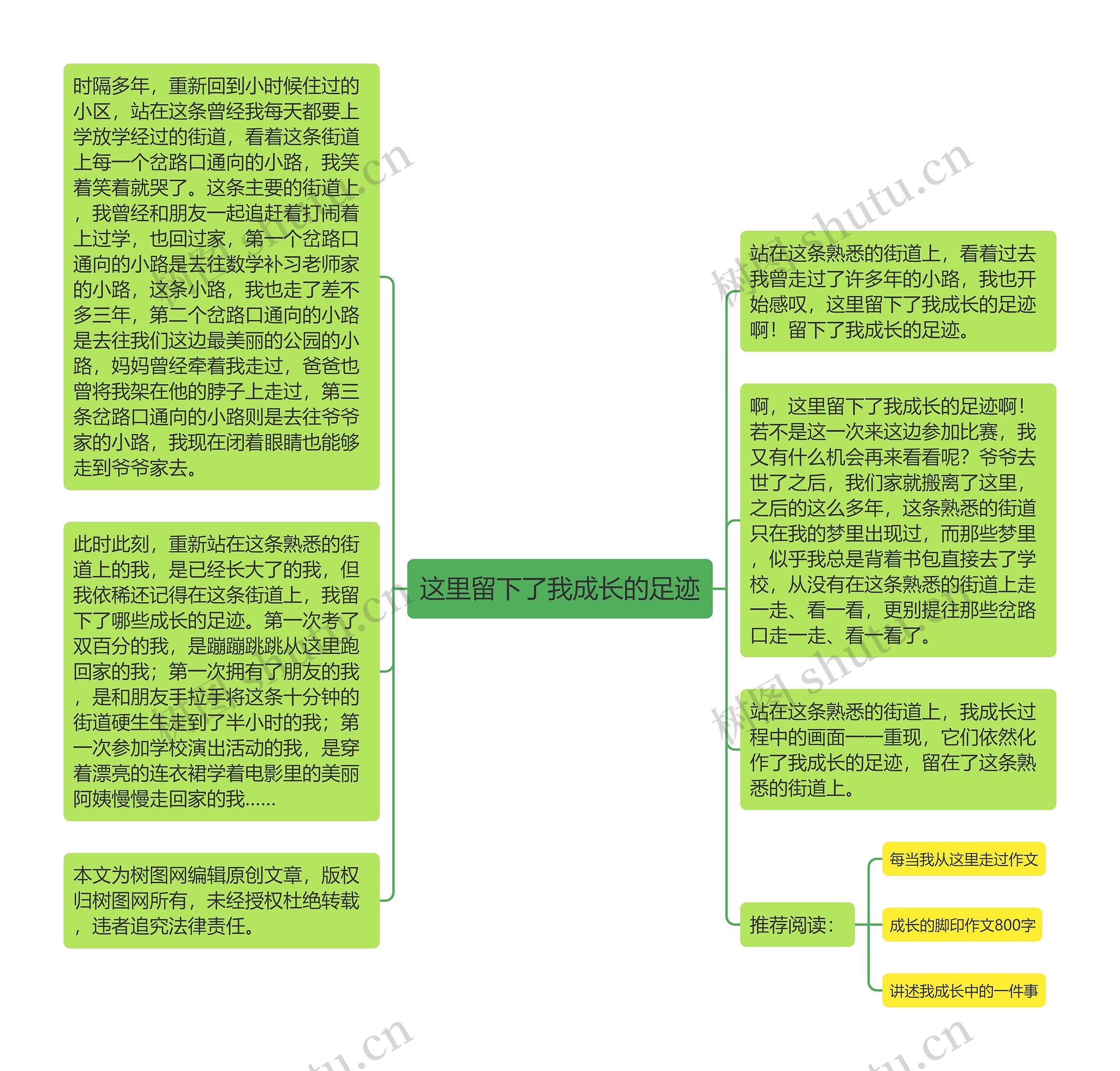 这里留下了我成长的足迹思维导图