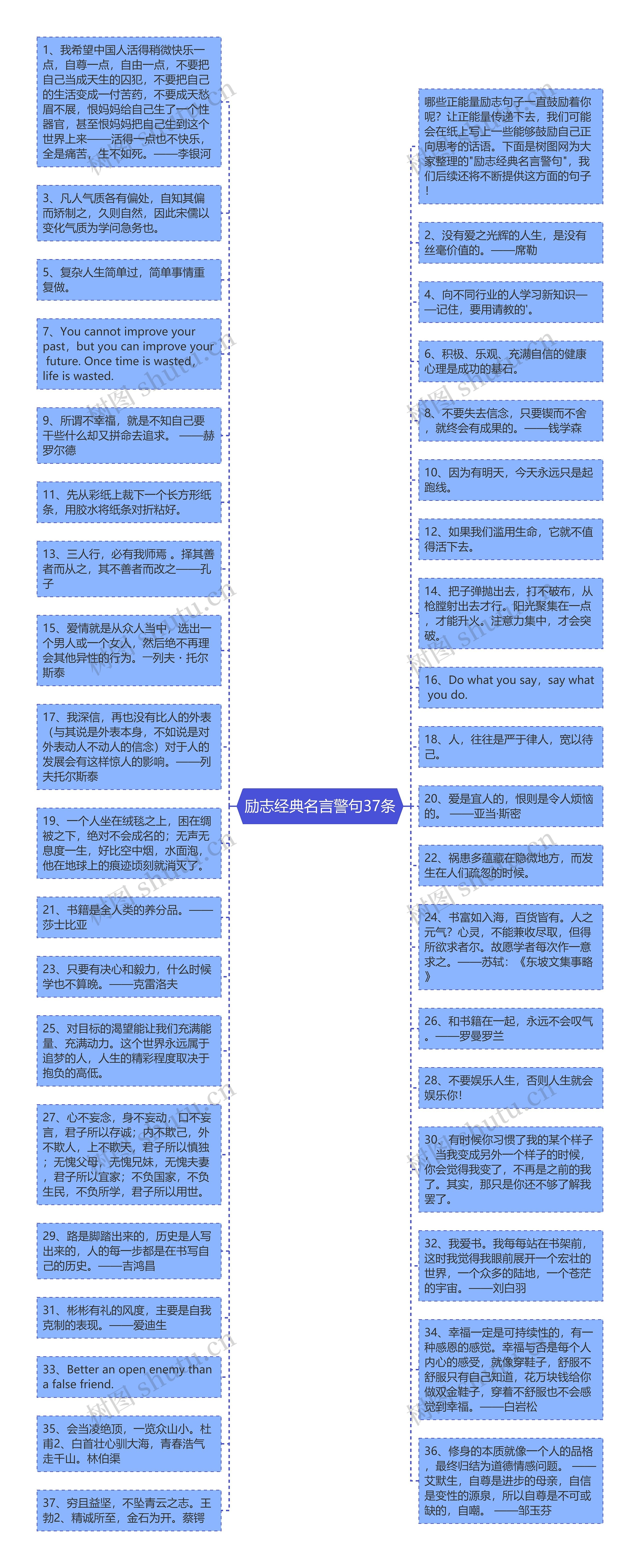 励志经典名言警句37条