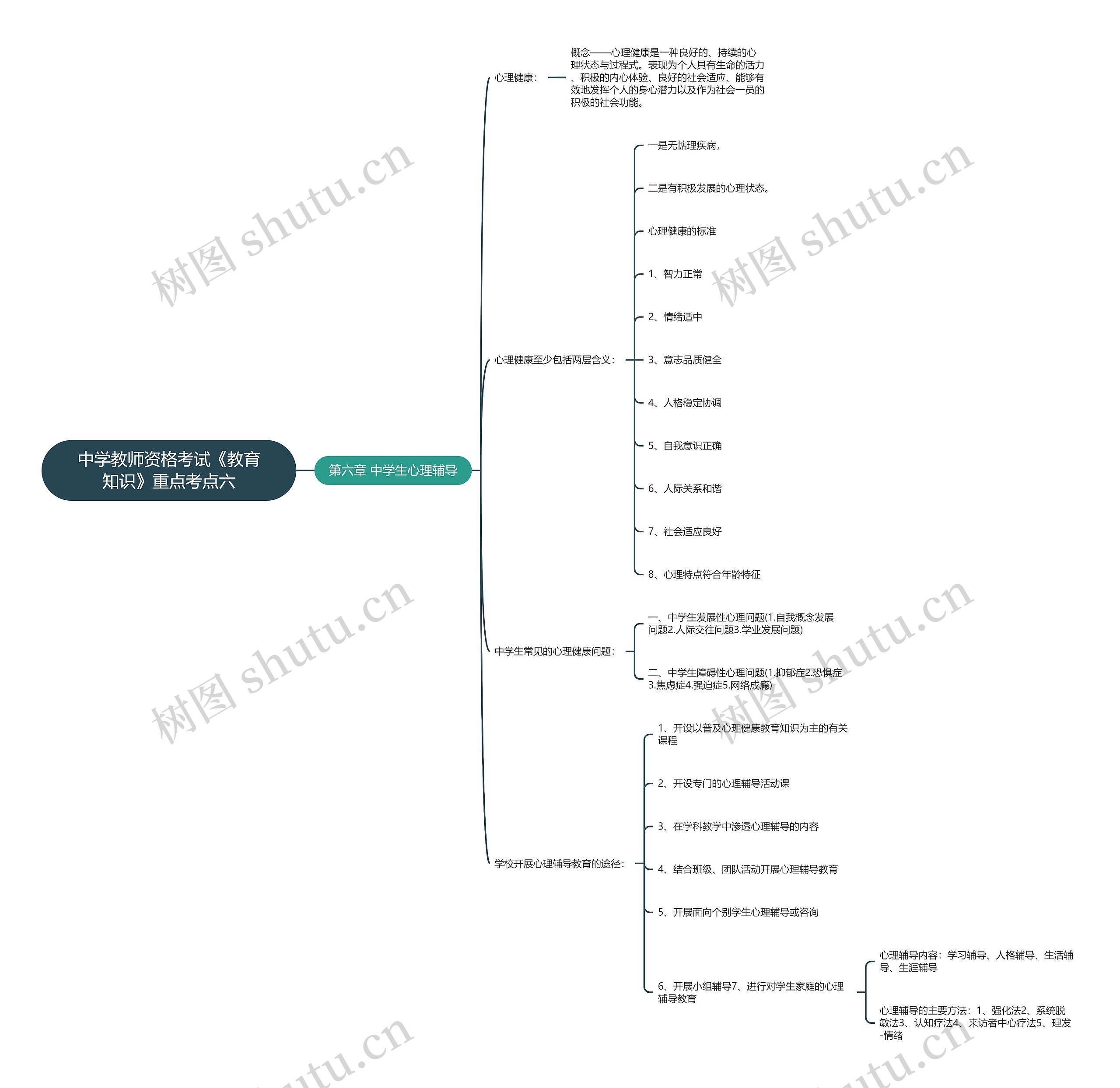 中学教师资格考试《教育知识》重点考点六思维导图