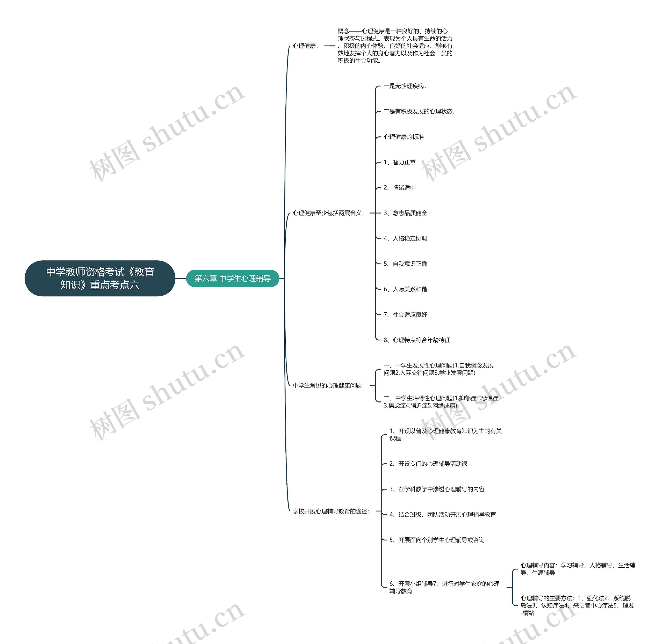 中学教师资格考试《教育知识》重点考点六 中学教师资格考试《教育知识》重点考点六